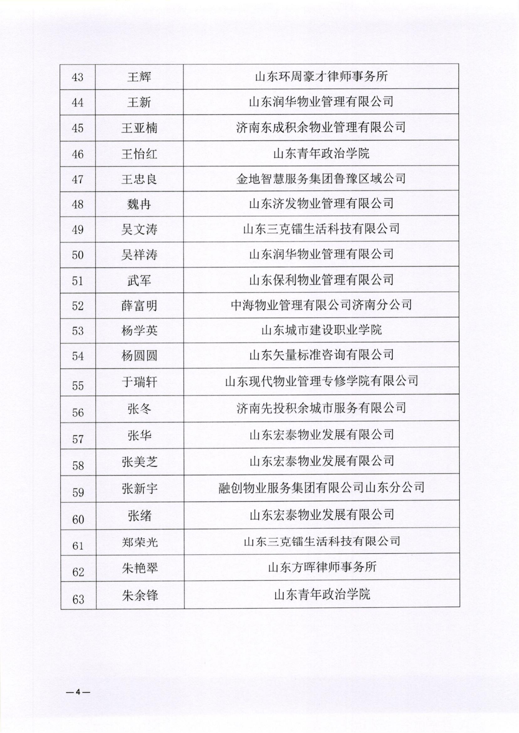 关于聘任陈杰等63名同志为济南市物业管理培训专家的决定_04