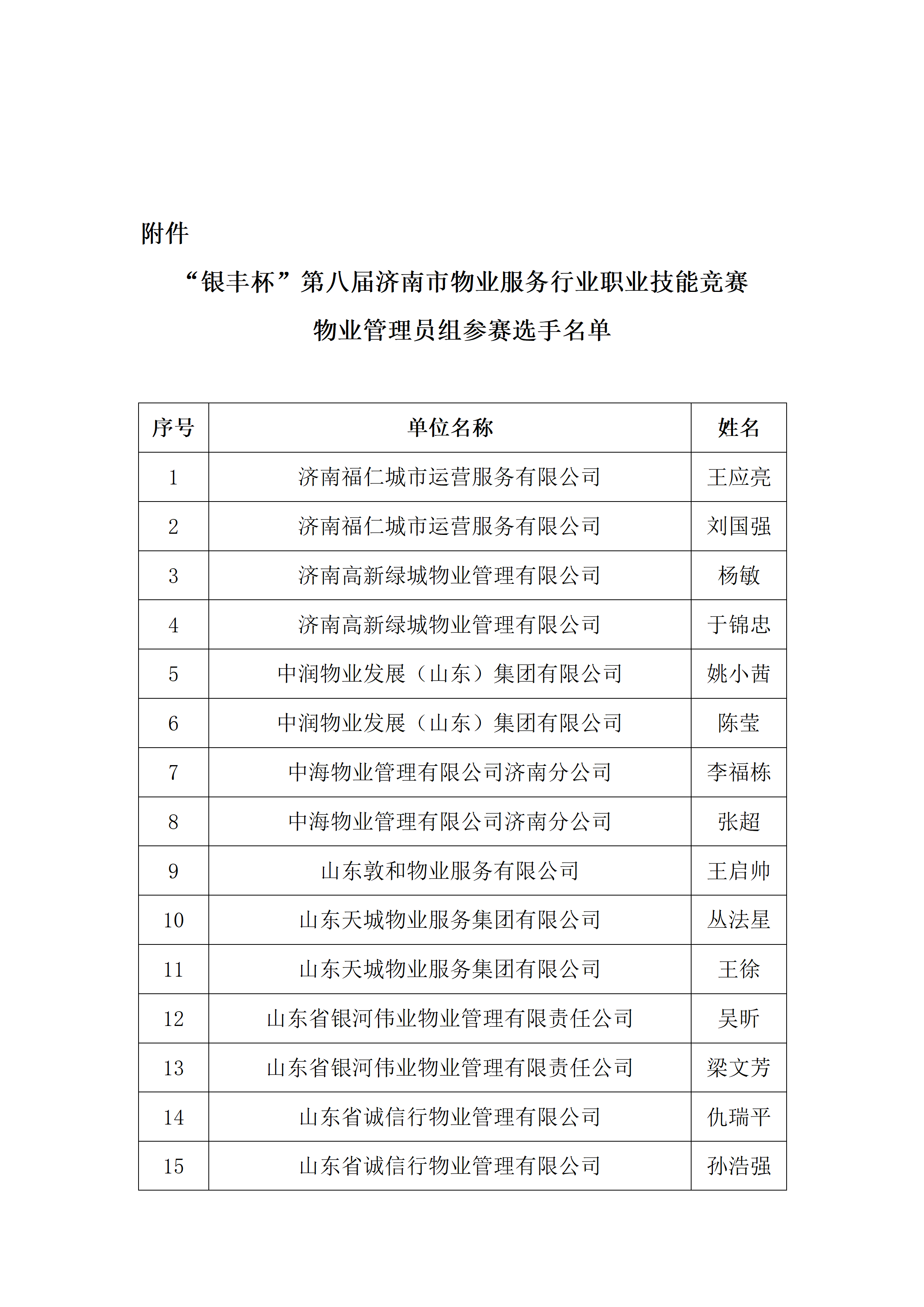 关于2026年“技耀泉城”海右技能人才大赛——建筑行业职业技能竞赛暨“银丰杯”第八届济南市物业服务行业职业技能竞赛选手名单的公示_02