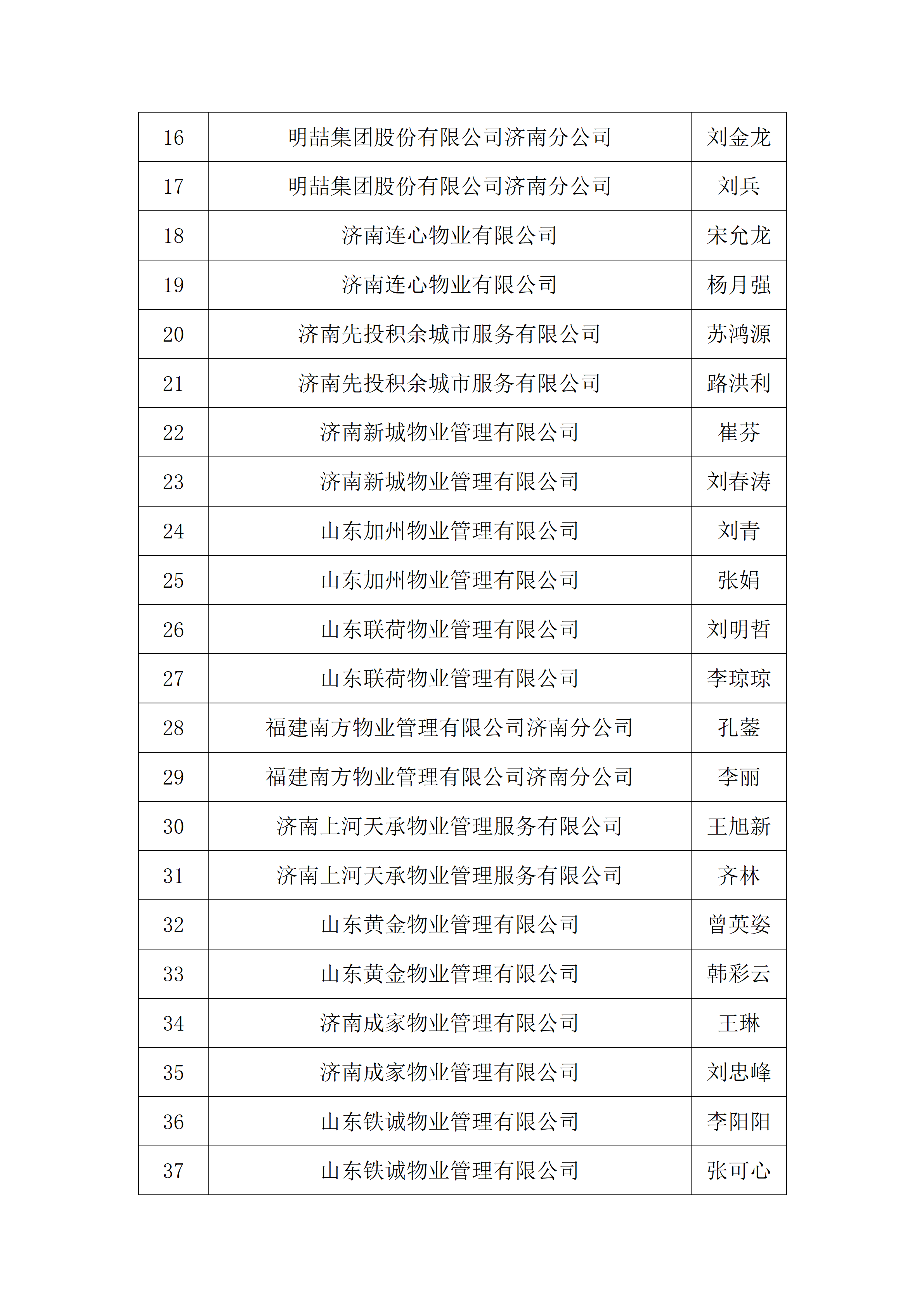关于2026年“技耀泉城”海右技能人才大赛——建筑行业职业技能竞赛暨“银丰杯”第八届济南市物业服务行业职业技能竞赛选手名单的公示_03