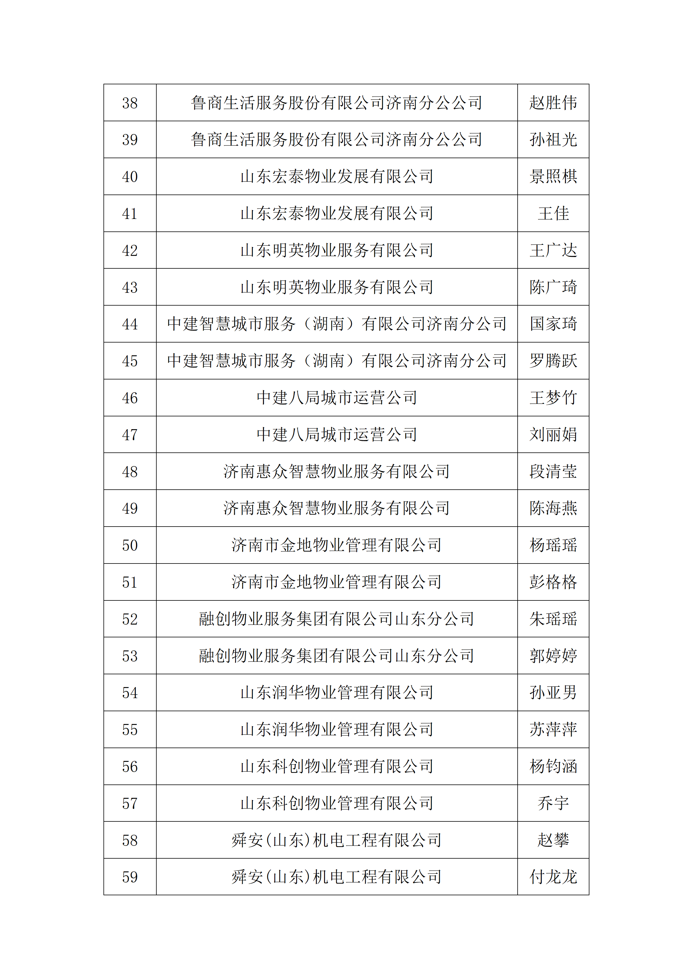 关于2026年“技耀泉城”海右技能人才大赛——建筑行业职业技能竞赛暨“银丰杯”第八届济南市物业服务行业职业技能竞赛选手名单的公示_04