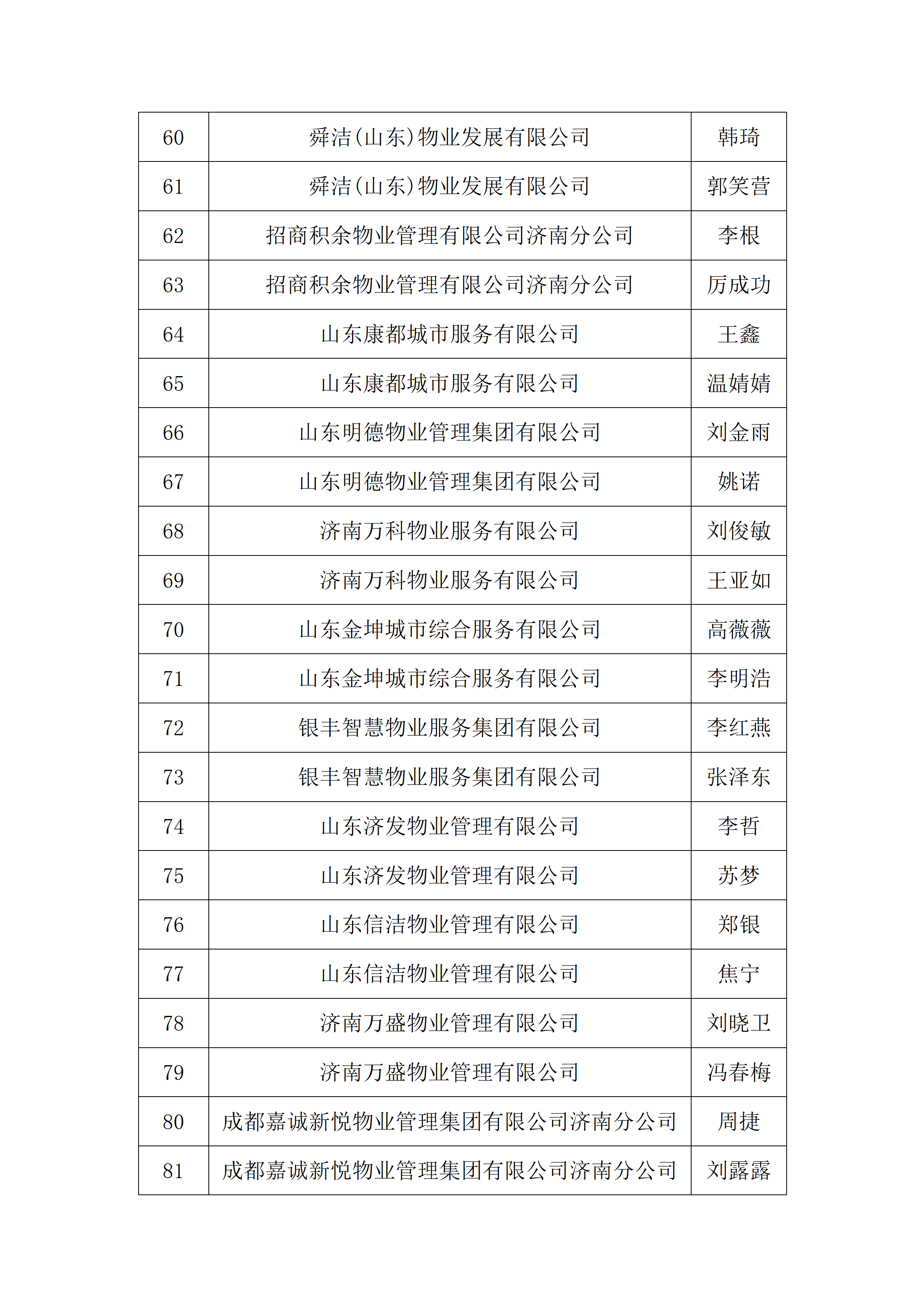 关于2026年“技耀泉城”海右技能人才大赛——建筑行业职业技能竞赛暨“银丰杯”第八届济南市物业服务行业职业技能竞赛选手名单的公示_05