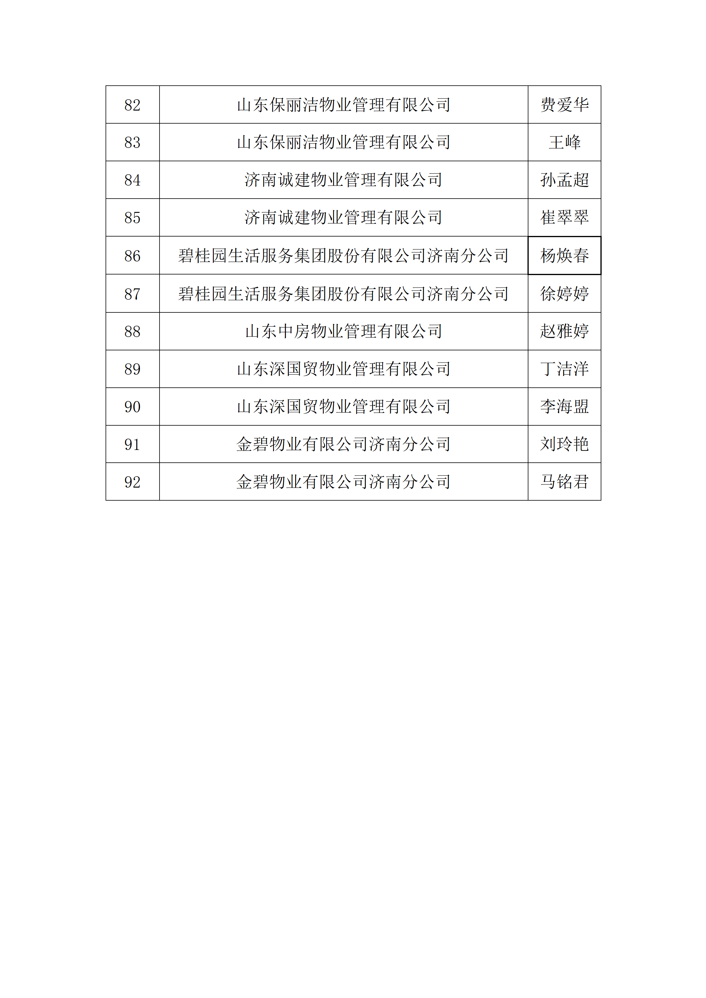 关于2026年“技耀泉城”海右技能人才大赛——建筑行业职业技能竞赛暨“银丰杯”第八届济南市物业服务行业职业技能竞赛选手名单的公示_06
