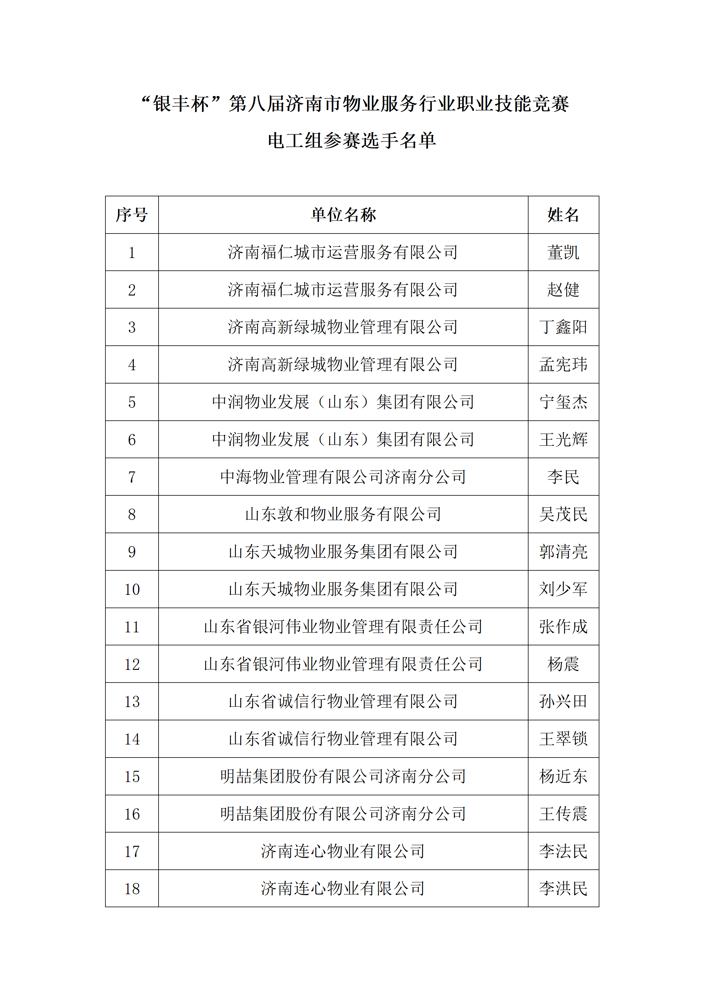 关于2026年“技耀泉城”海右技能人才大赛——建筑行业职业技能竞赛暨“银丰杯”第八届济南市物业服务行业职业技能竞赛选手名单的公示_07