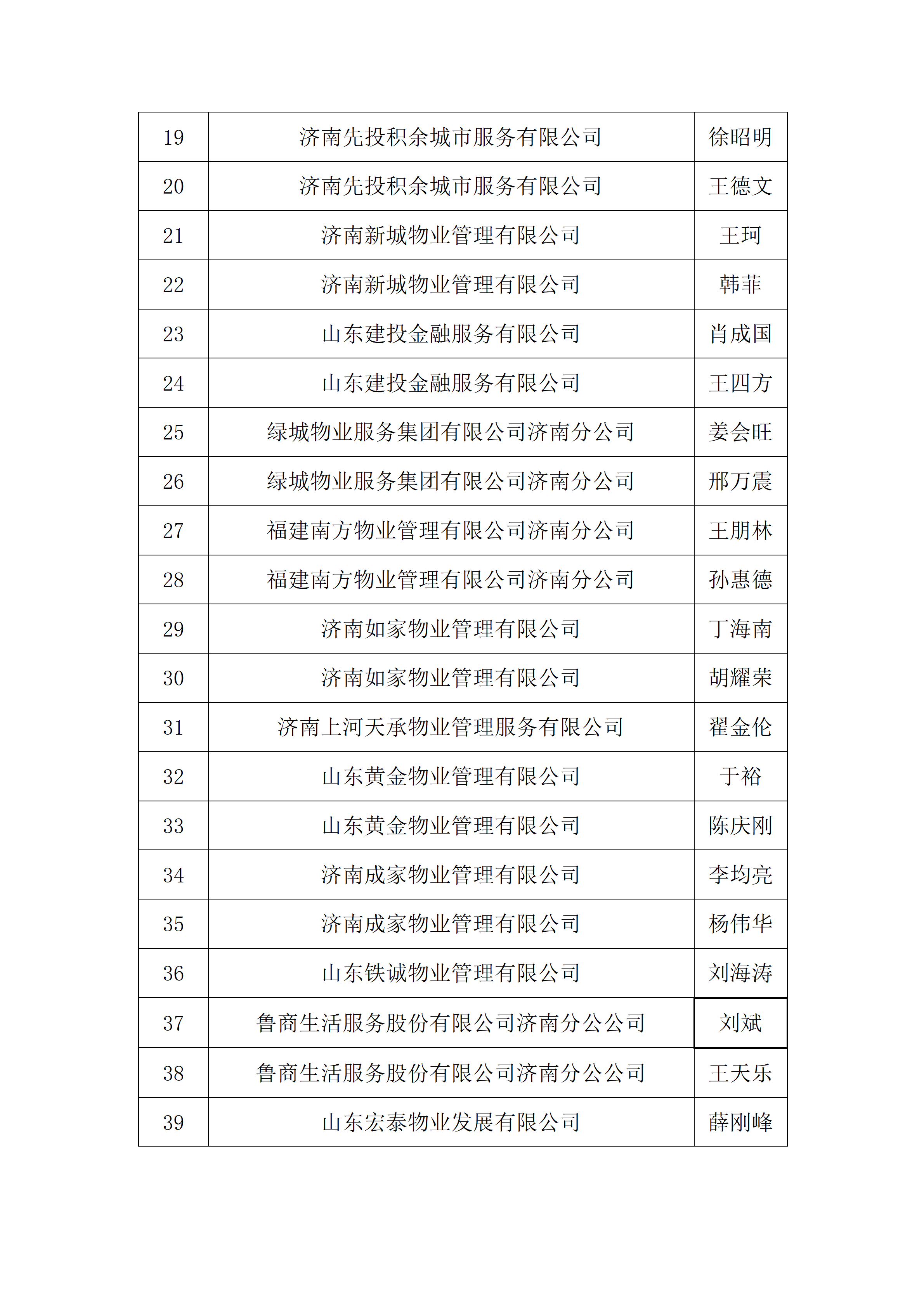 关于2026年“技耀泉城”海右技能人才大赛——建筑行业职业技能竞赛暨“银丰杯”第八届济南市物业服务行业职业技能竞赛选手名单的公示_08