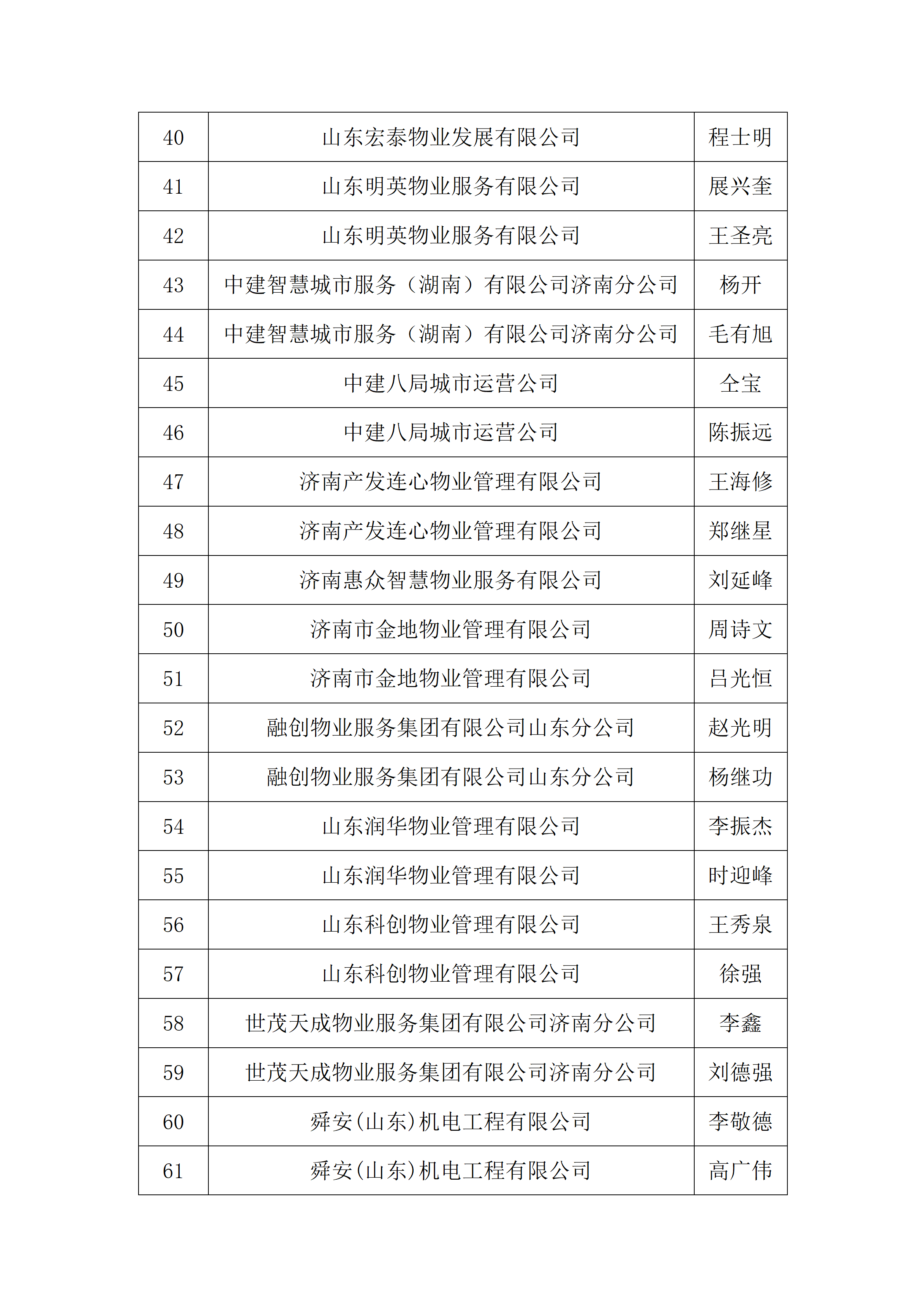 关于2026年“技耀泉城”海右技能人才大赛——建筑行业职业技能竞赛暨“银丰杯”第八届济南市物业服务行业职业技能竞赛选手名单的公示_09