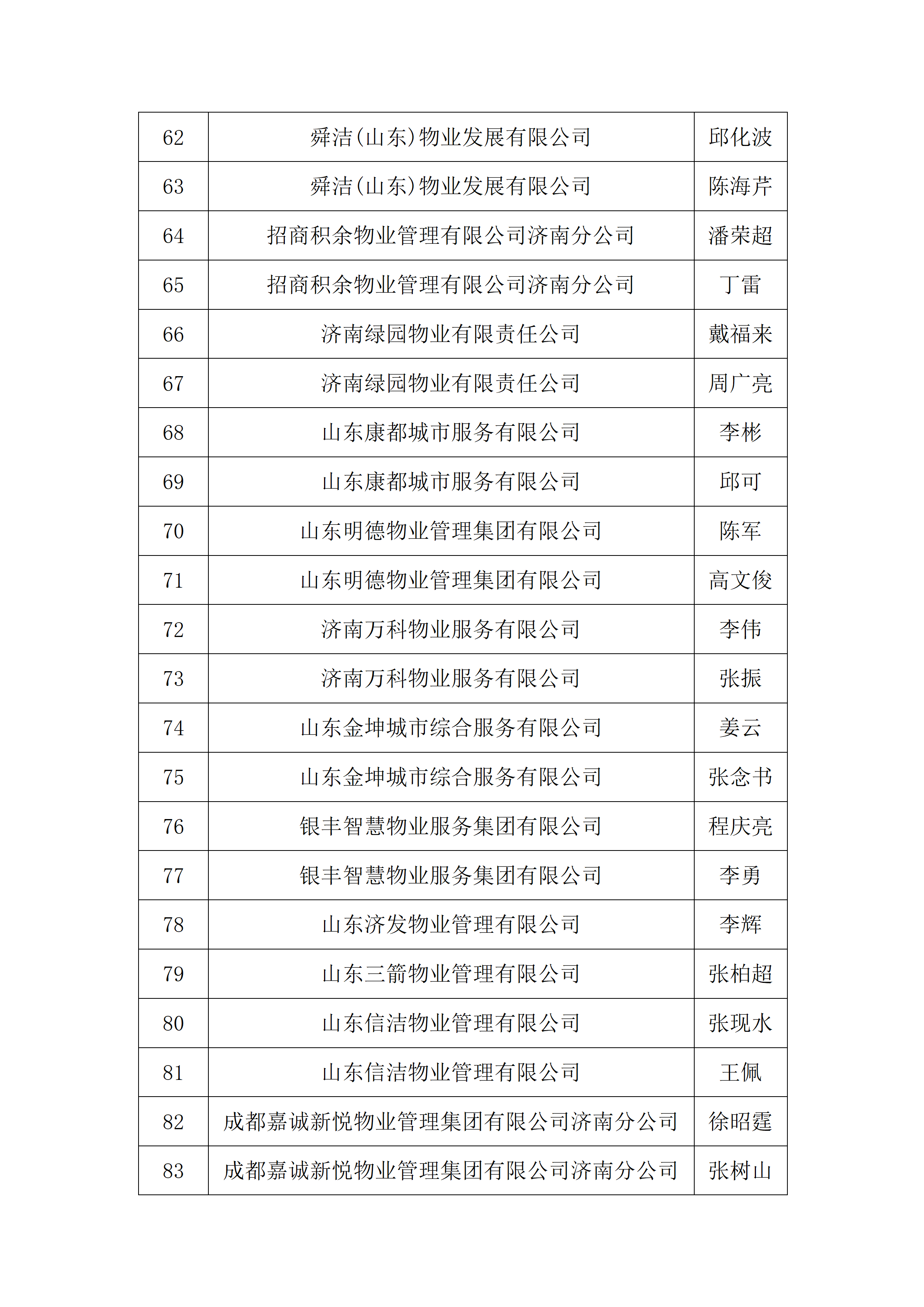 关于2026年“技耀泉城”海右技能人才大赛——建筑行业职业技能竞赛暨“银丰杯”第八届济南市物业服务行业职业技能竞赛选手名单的公示_10