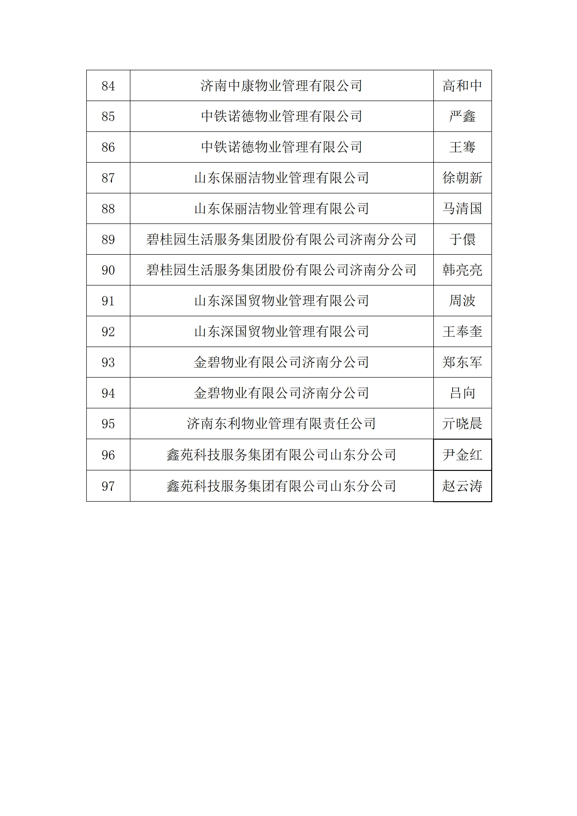 关于2026年“技耀泉城”海右技能人才大赛——建筑行业职业技能竞赛暨“银丰杯”第八届济南市物业服务行业职业技能竞赛选手名单的公示_11