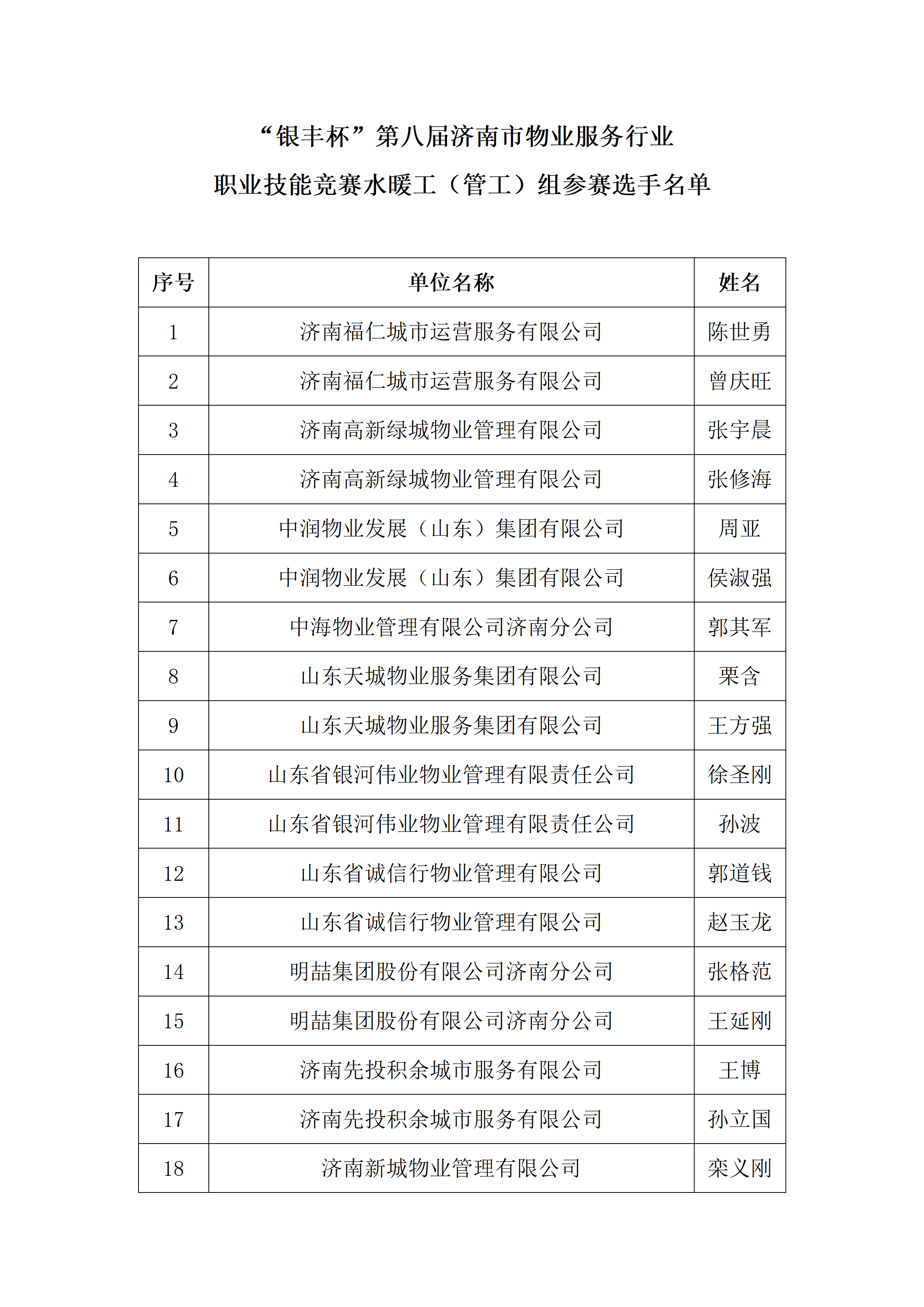 关于2026年“技耀泉城”海右技能人才大赛——建筑行业职业技能竞赛暨“银丰杯”第八届济南市物业服务行业职业技能竞赛选手名单的公示_12