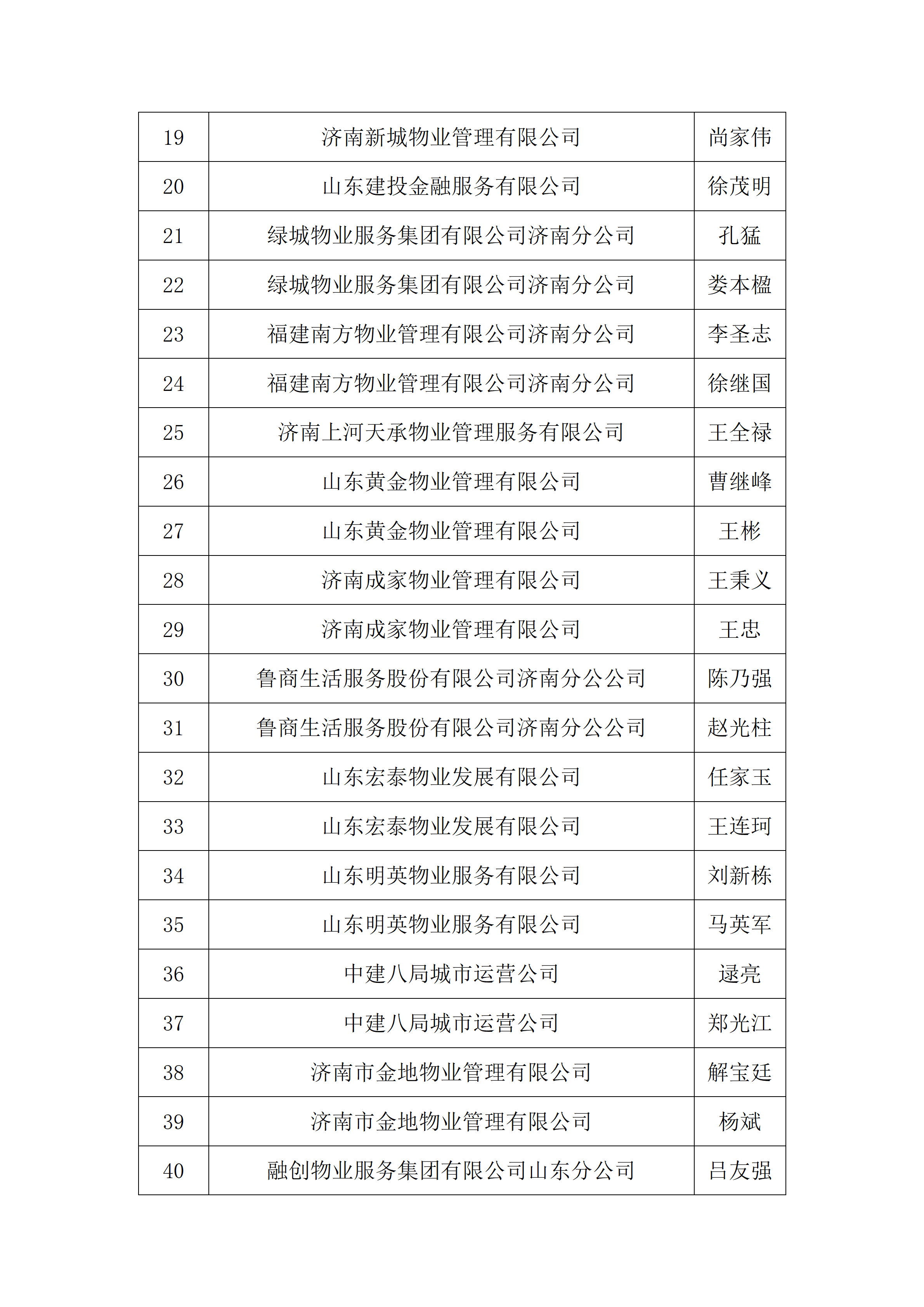 关于2026年“技耀泉城”海右技能人才大赛——建筑行业职业技能竞赛暨“银丰杯”第八届济南市物业服务行业职业技能竞赛选手名单的公示_13