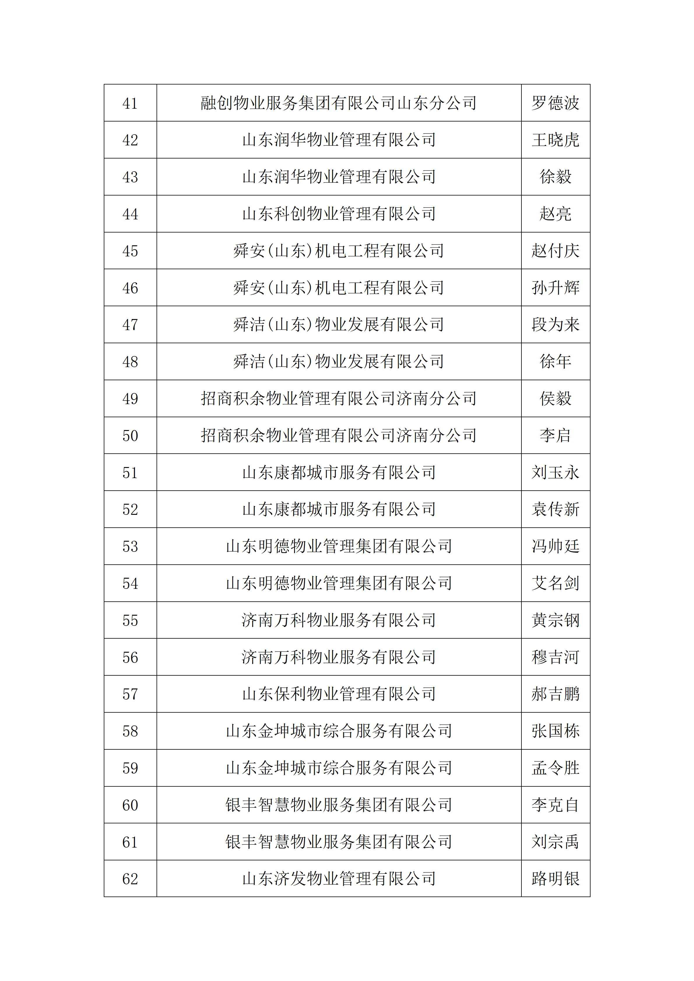 关于2026年“技耀泉城”海右技能人才大赛——建筑行业职业技能竞赛暨“银丰杯”第八届济南市物业服务行业职业技能竞赛选手名单的公示_14
