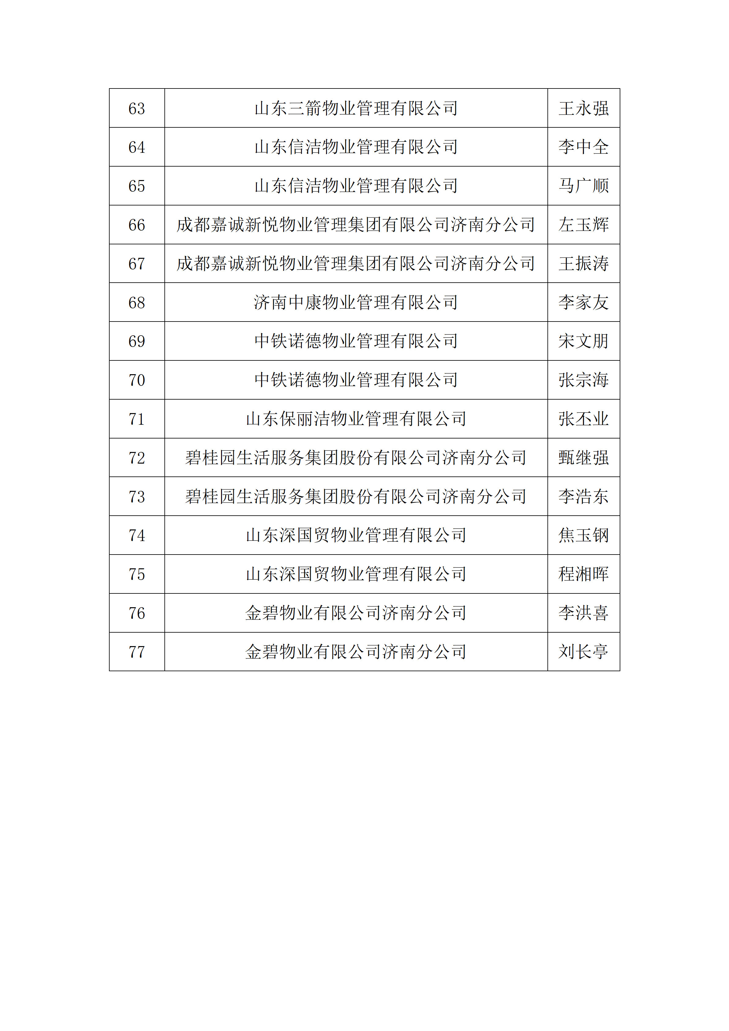 关于2026年“技耀泉城”海右技能人才大赛——建筑行业职业技能竞赛暨“银丰杯”第八届济南市物业服务行业职业技能竞赛选手名单的公示_15