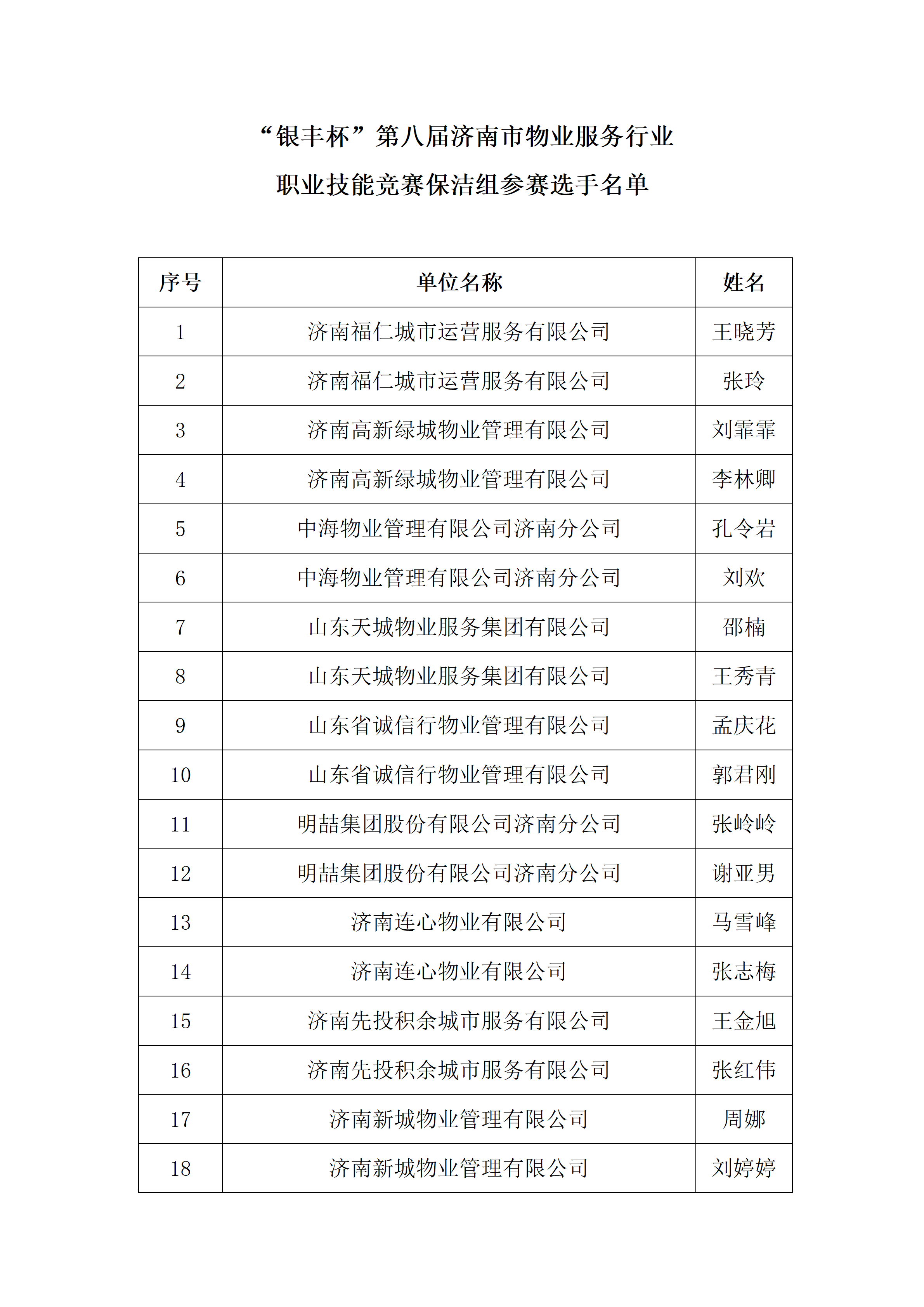 关于2026年“技耀泉城”海右技能人才大赛——建筑行业职业技能竞赛暨“银丰杯”第八届济南市物业服务行业职业技能竞赛选手名单的公示_16