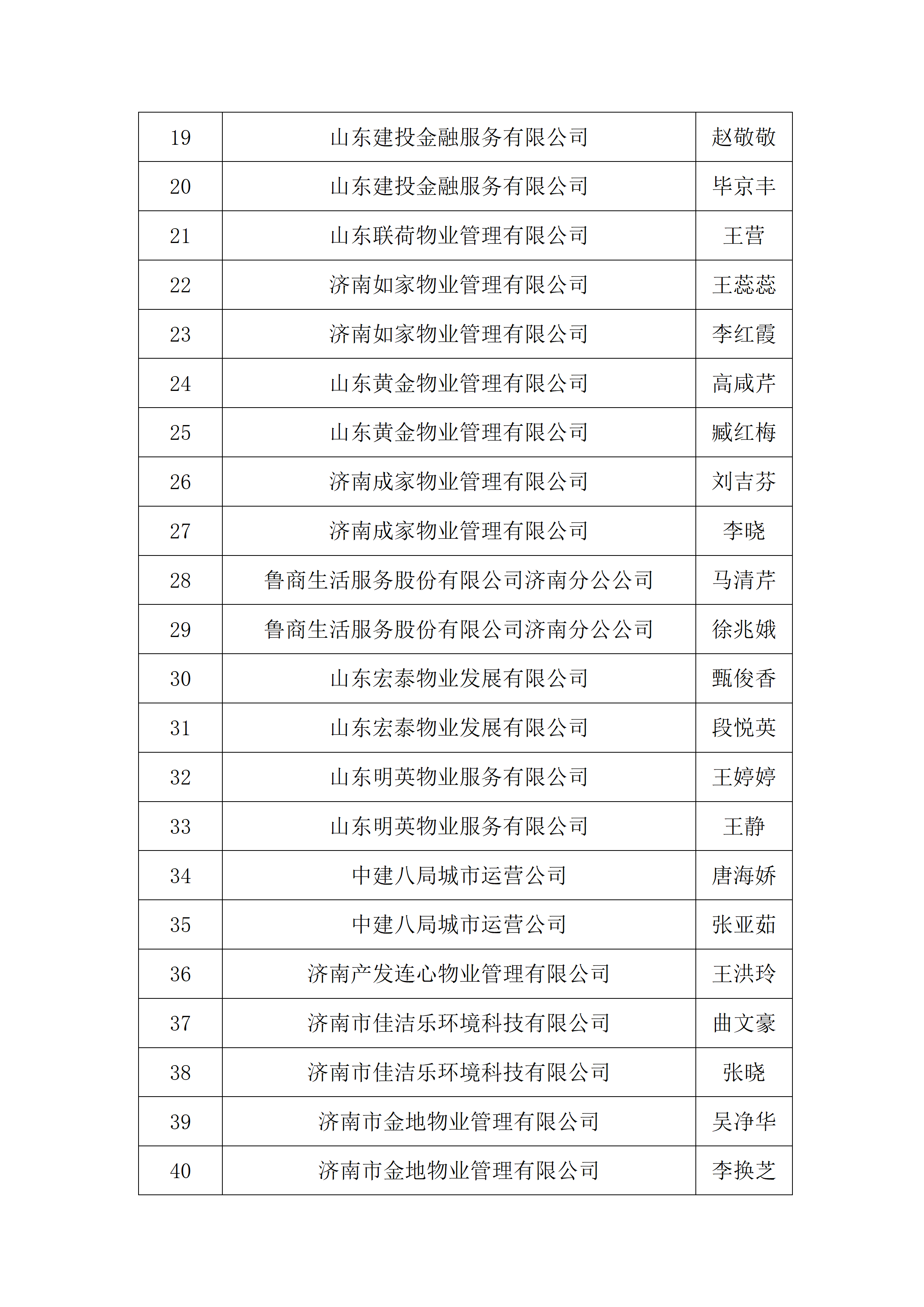 关于2026年“技耀泉城”海右技能人才大赛——建筑行业职业技能竞赛暨“银丰杯”第八届济南市物业服务行业职业技能竞赛选手名单的公示_17