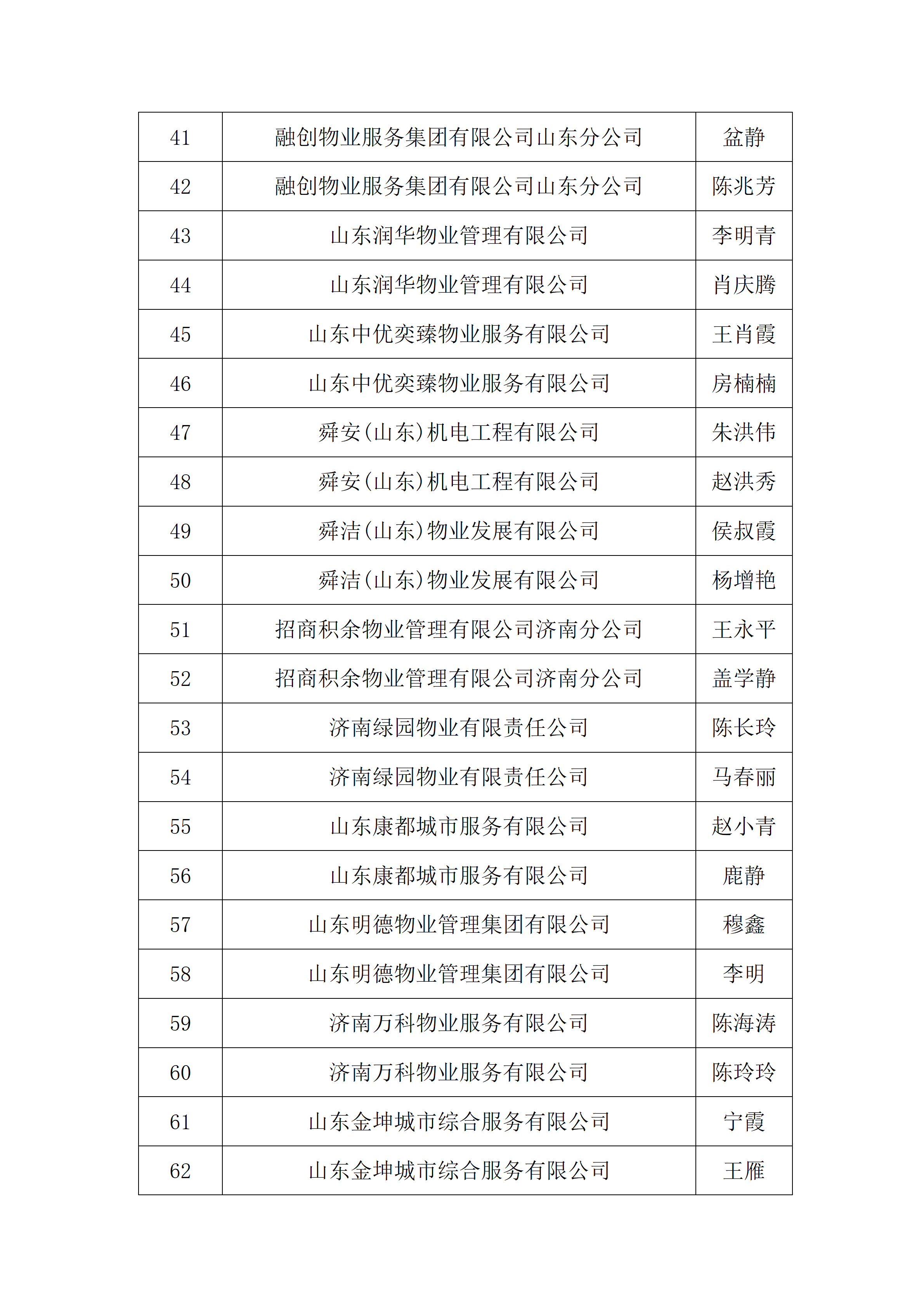 关于2026年“技耀泉城”海右技能人才大赛——建筑行业职业技能竞赛暨“银丰杯”第八届济南市物业服务行业职业技能竞赛选手名单的公示_18
