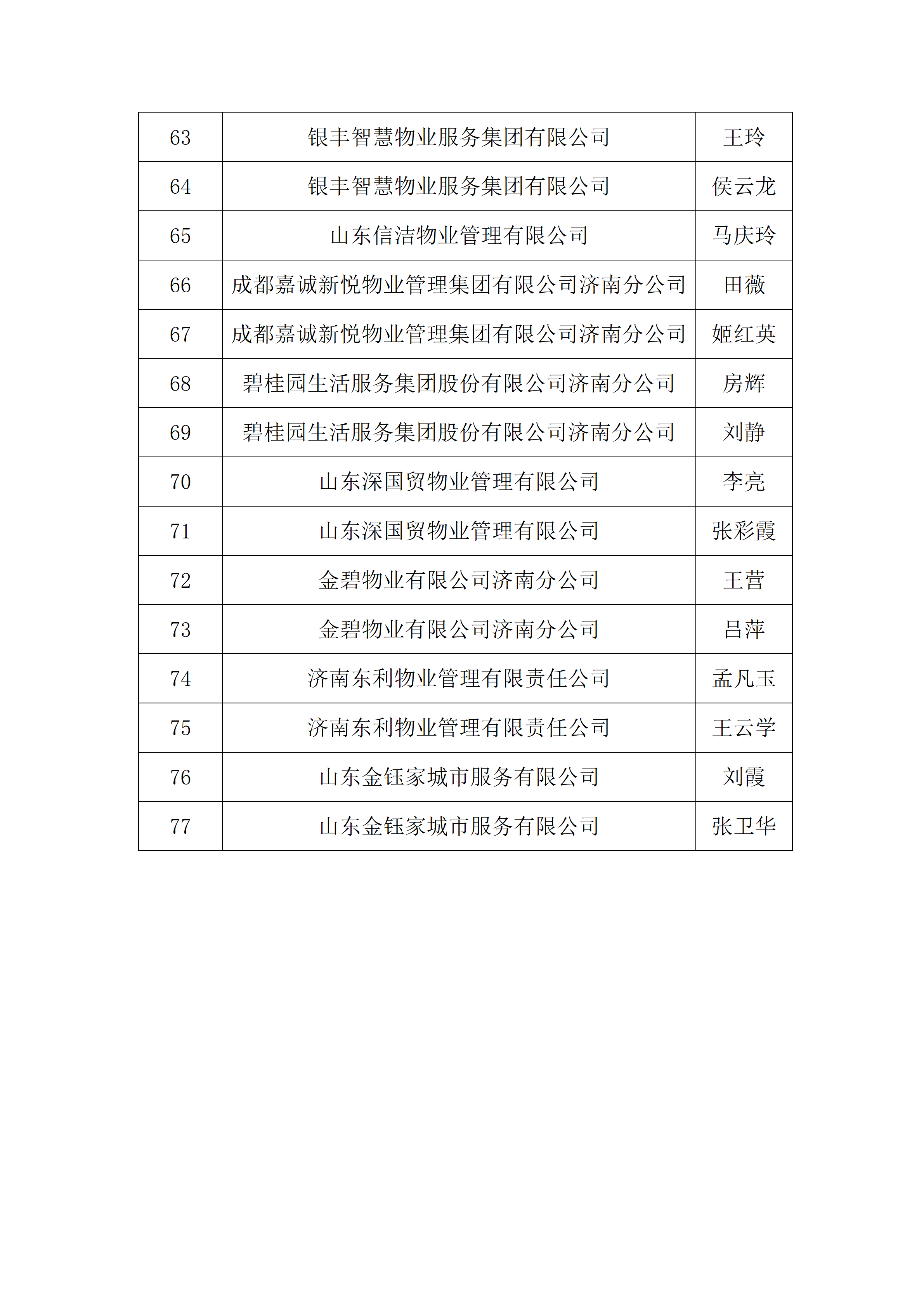 关于2026年“技耀泉城”海右技能人才大赛——建筑行业职业技能竞赛暨“银丰杯”第八届济南市物业服务行业职业技能竞赛选手名单的公示_19