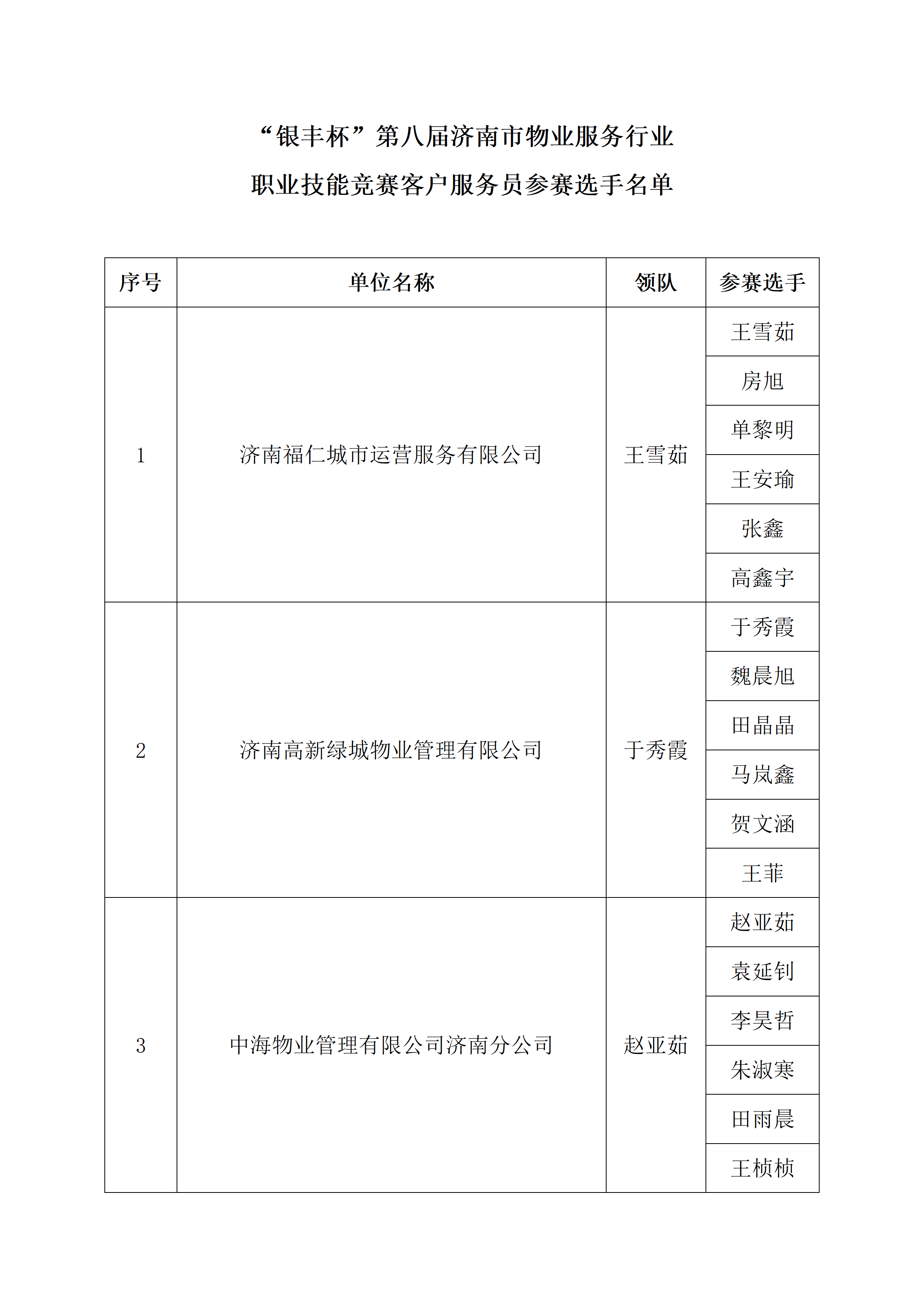 关于2026年“技耀泉城”海右技能人才大赛——建筑行业职业技能竞赛暨“银丰杯”第八届济南市物业服务行业职业技能竞赛选手名单的公示_20