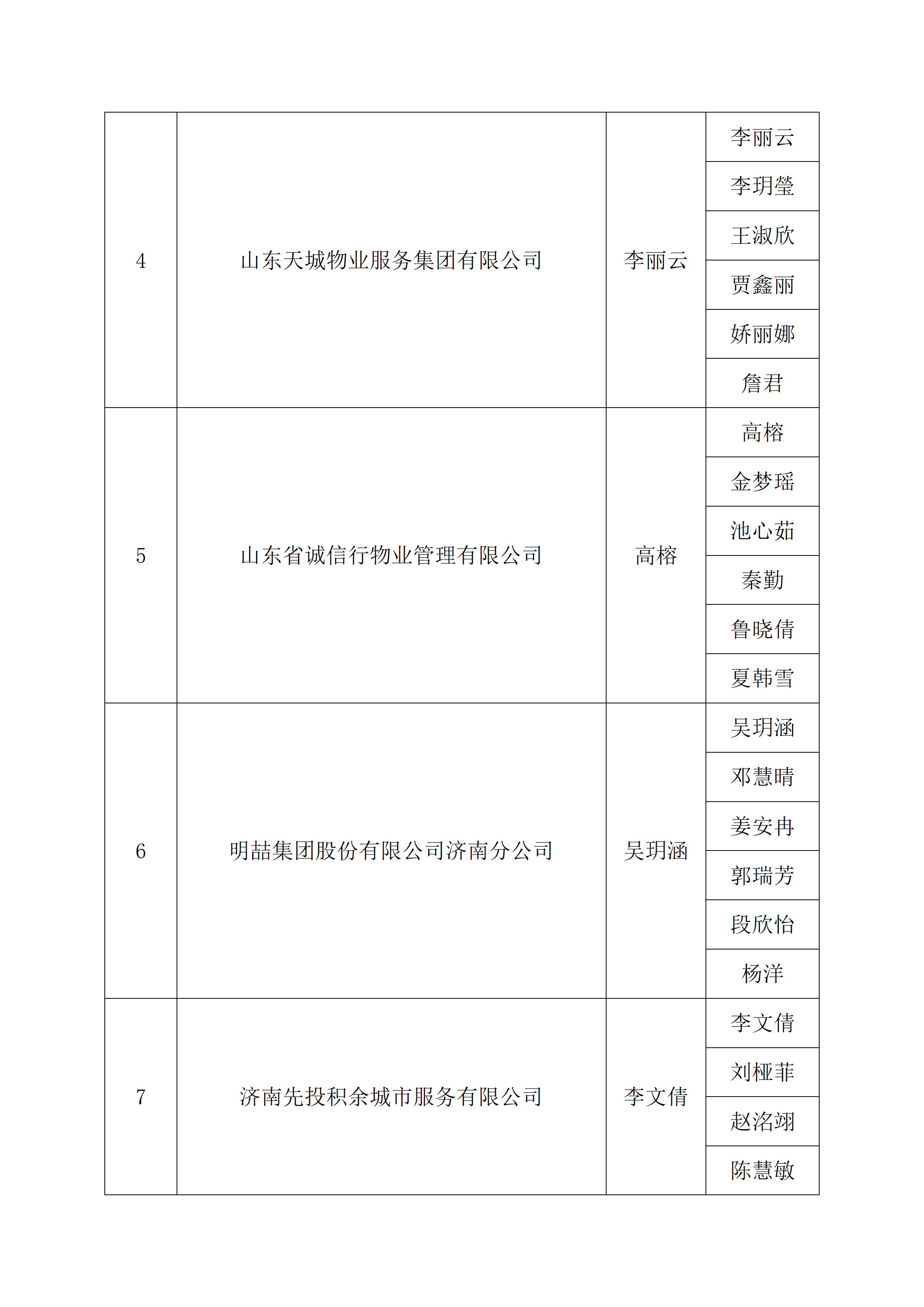 关于2026年“技耀泉城”海右技能人才大赛——建筑行业职业技能竞赛暨“银丰杯”第八届济南市物业服务行业职业技能竞赛选手名单的公示_21