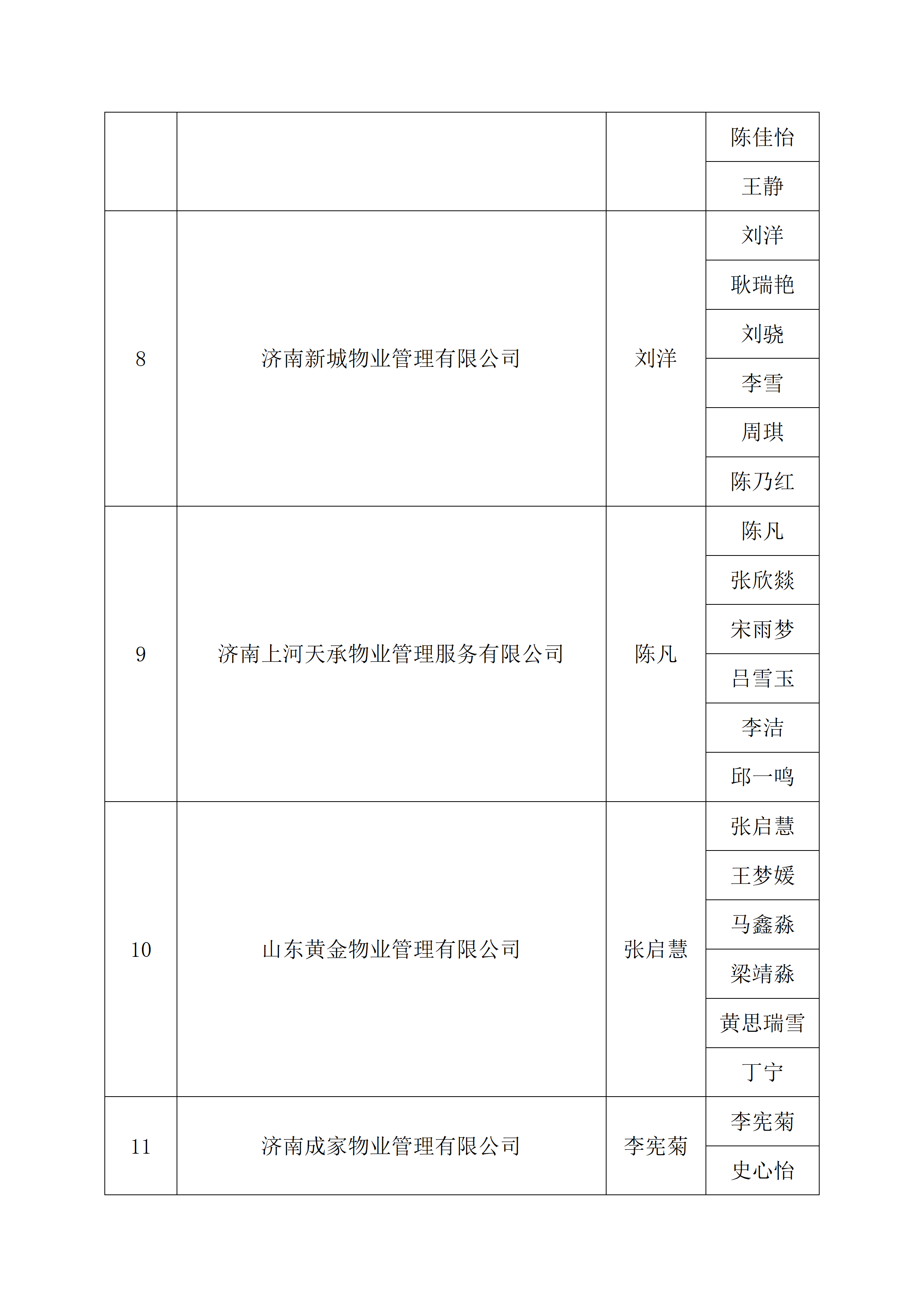 关于2026年“技耀泉城”海右技能人才大赛——建筑行业职业技能竞赛暨“银丰杯”第八届济南市物业服务行业职业技能竞赛选手名单的公示_22
