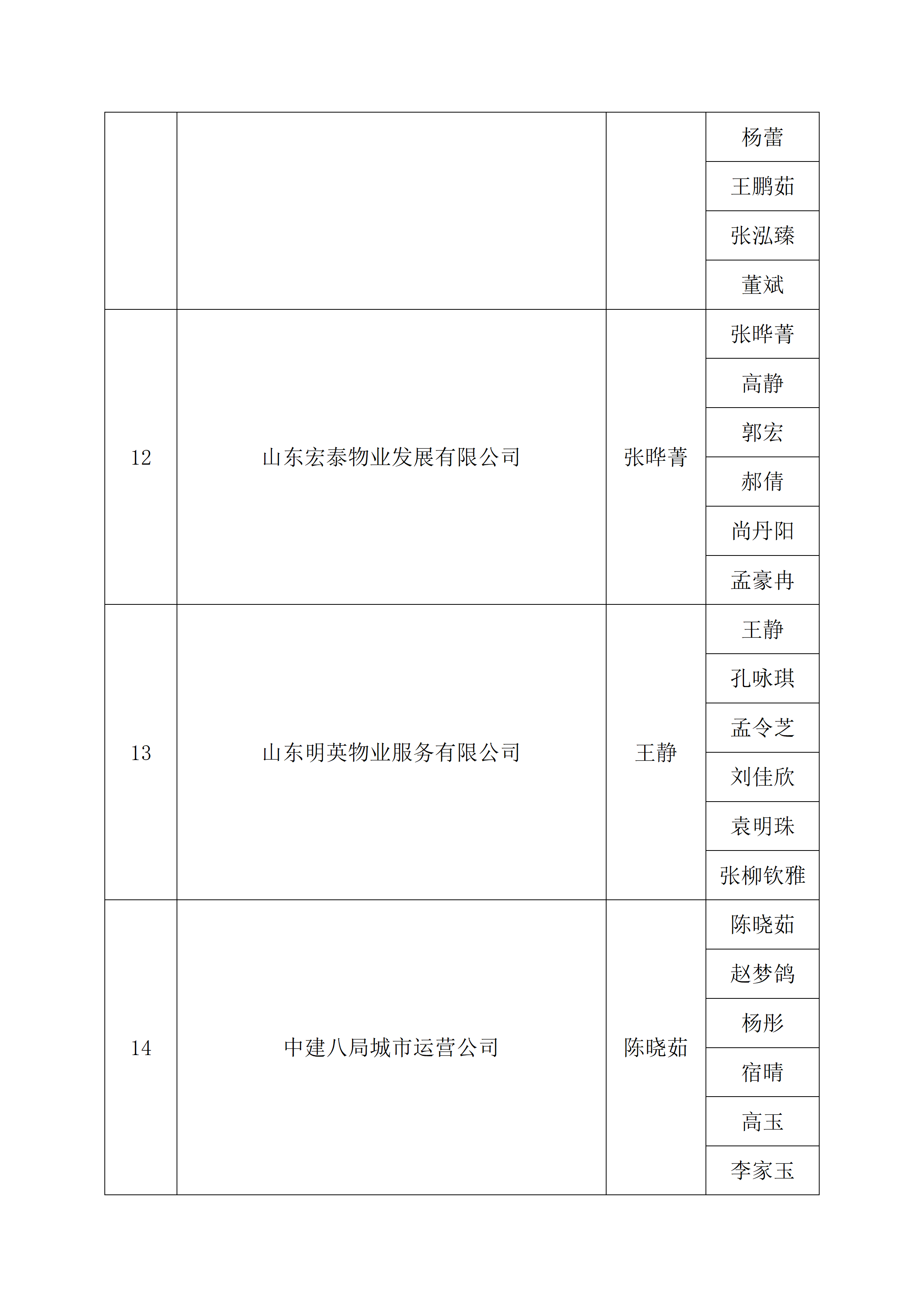 关于2026年“技耀泉城”海右技能人才大赛——建筑行业职业技能竞赛暨“银丰杯”第八届济南市物业服务行业职业技能竞赛选手名单的公示_23