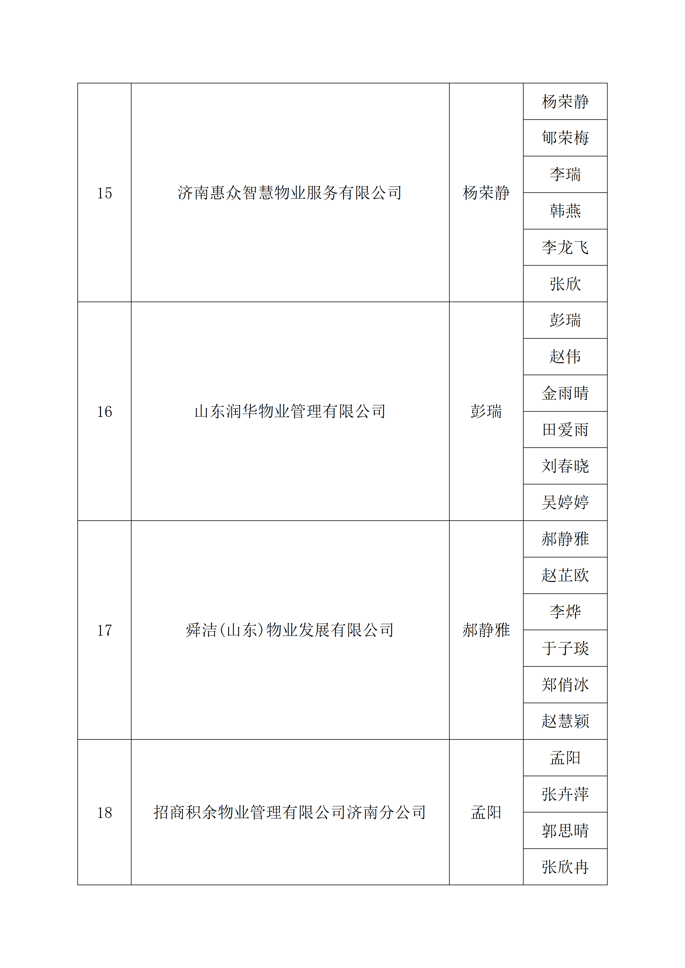 关于2026年“技耀泉城”海右技能人才大赛——建筑行业职业技能竞赛暨“银丰杯”第八届济南市物业服务行业职业技能竞赛选手名单的公示_24