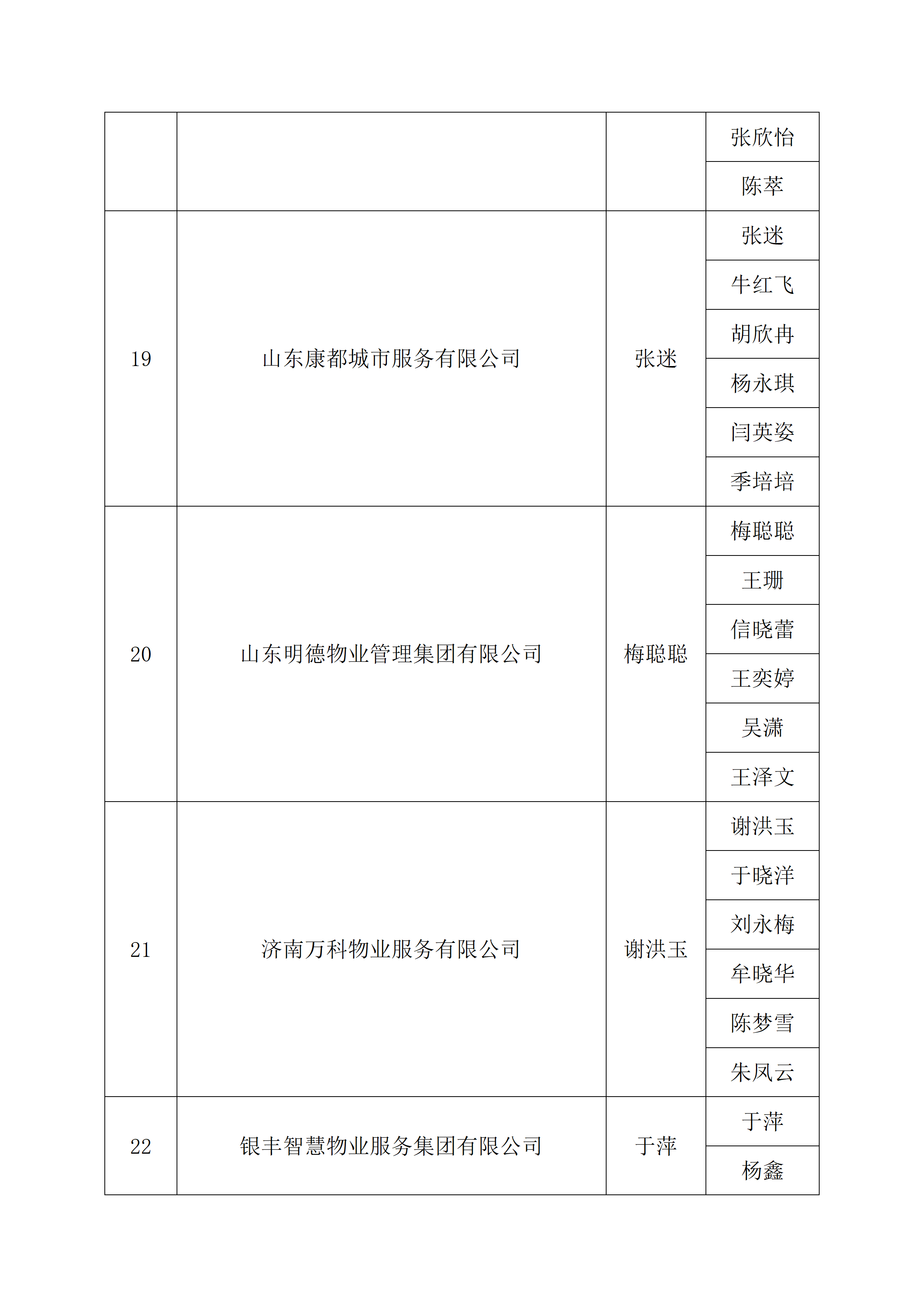 关于2026年“技耀泉城”海右技能人才大赛——建筑行业职业技能竞赛暨“银丰杯”第八届济南市物业服务行业职业技能竞赛选手名单的公示_25