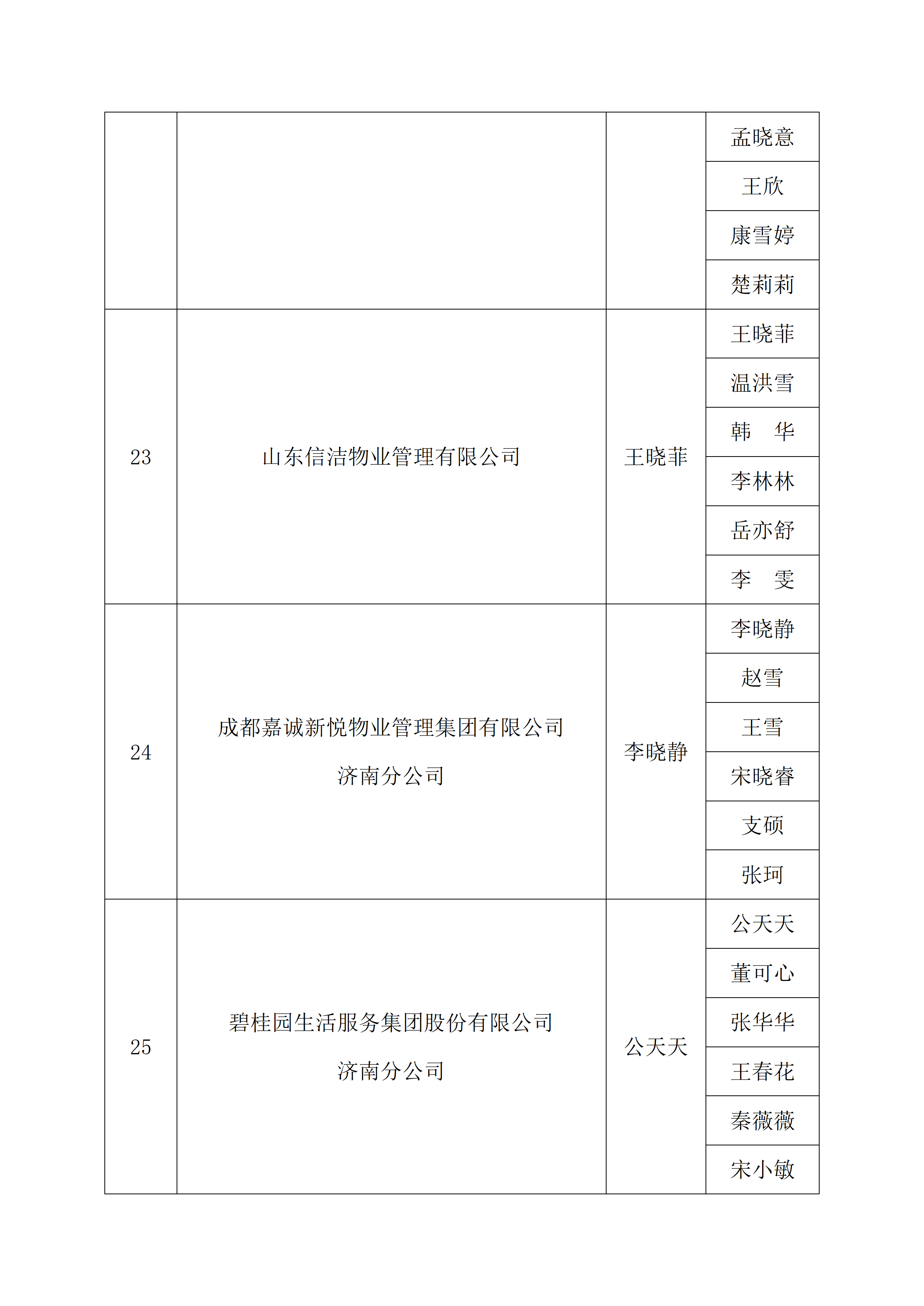 关于2026年“技耀泉城”海右技能人才大赛——建筑行业职业技能竞赛暨“银丰杯”第八届济南市物业服务行业职业技能竞赛选手名单的公示_26
