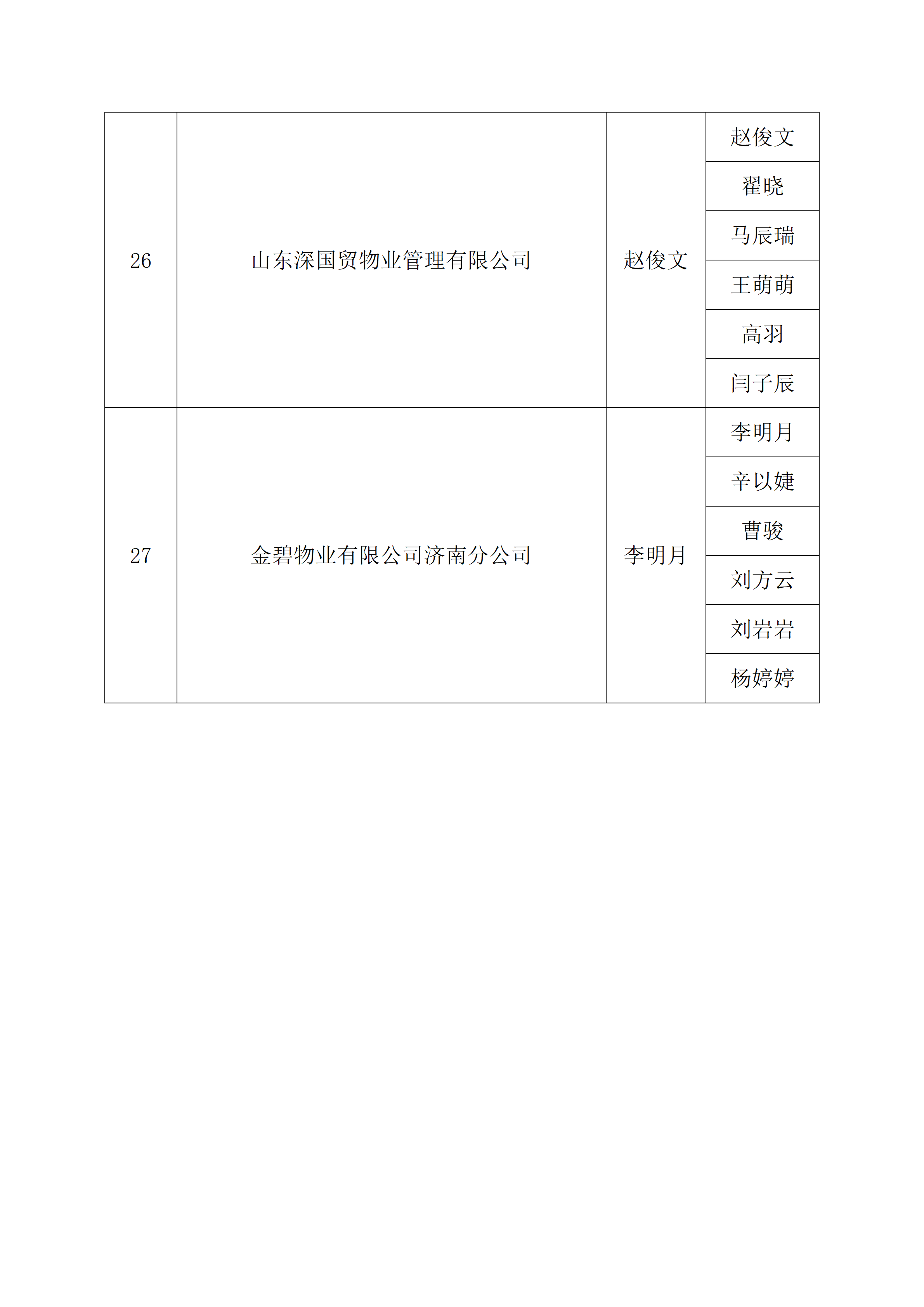 关于2026年“技耀泉城”海右技能人才大赛——建筑行业职业技能竞赛暨“银丰杯”第八届济南市物业服务行业职业技能竞赛选手名单的公示_27
