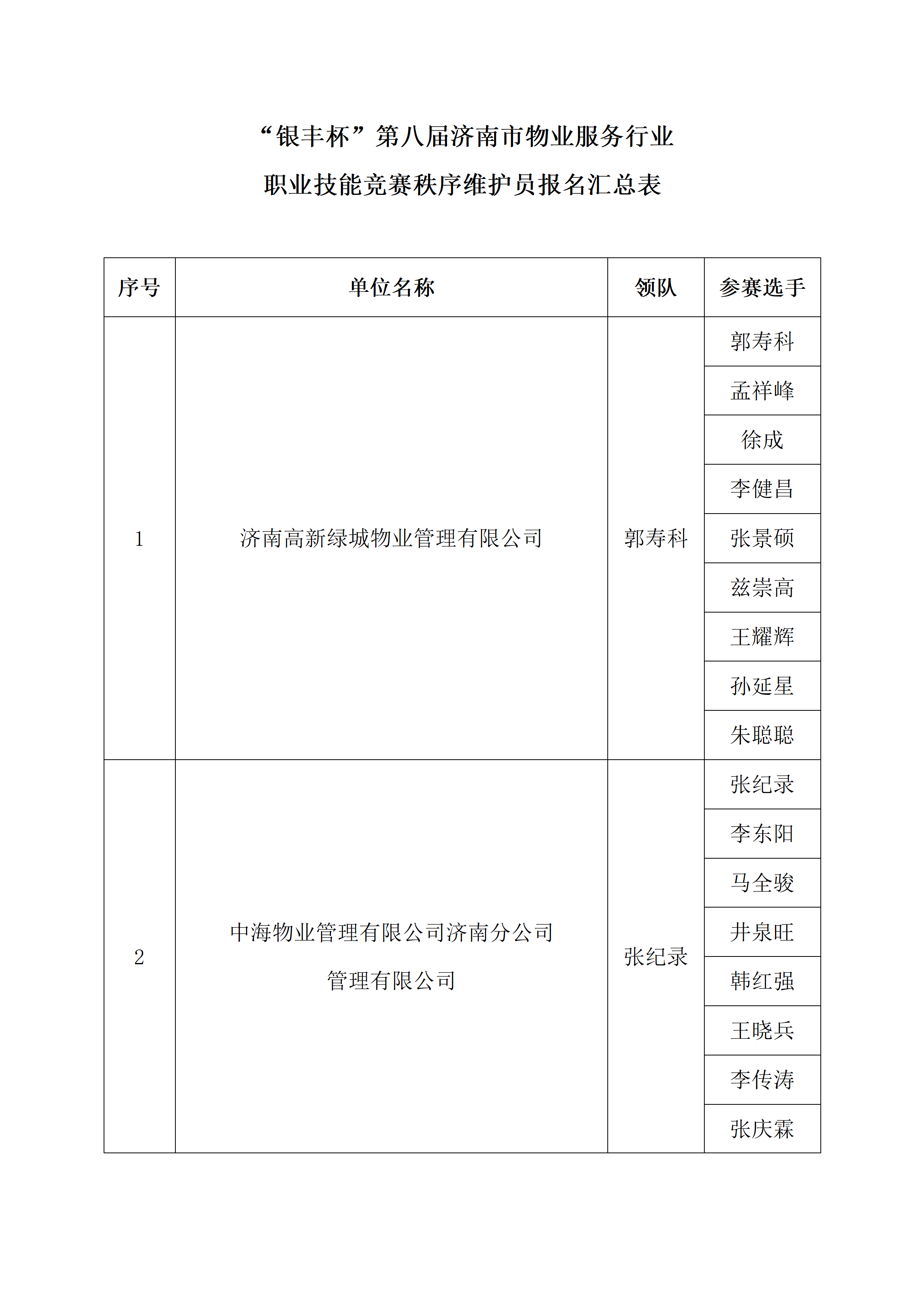 关于2026年“技耀泉城”海右技能人才大赛——建筑行业职业技能竞赛暨“银丰杯”第八届济南市物业服务行业职业技能竞赛选手名单的公示_28