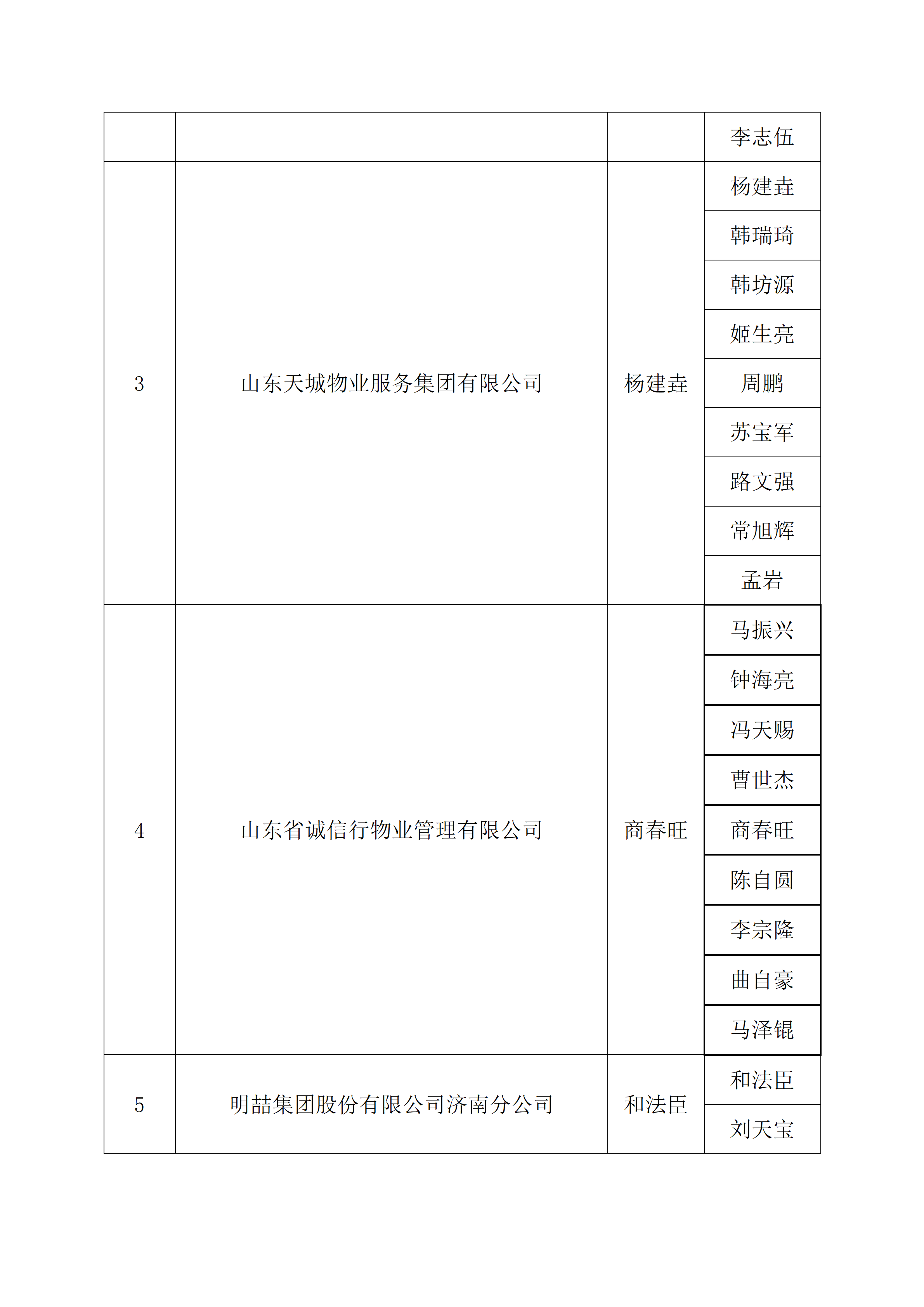 关于2026年“技耀泉城”海右技能人才大赛——建筑行业职业技能竞赛暨“银丰杯”第八届济南市物业服务行业职业技能竞赛选手名单的公示_29