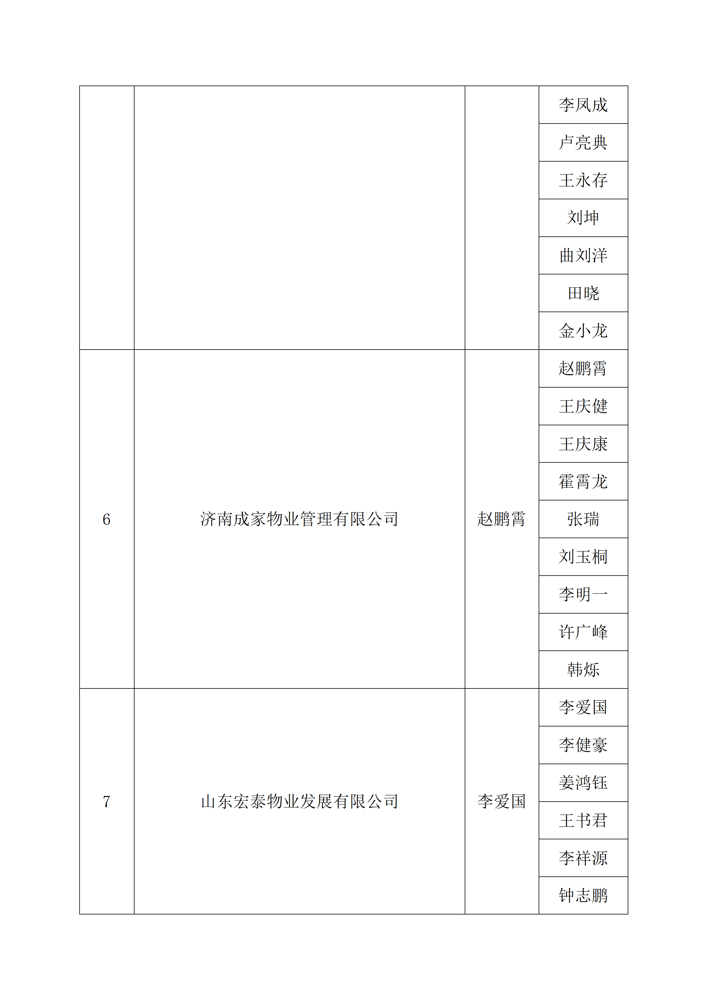关于2026年“技耀泉城”海右技能人才大赛——建筑行业职业技能竞赛暨“银丰杯”第八届济南市物业服务行业职业技能竞赛选手名单的公示_30