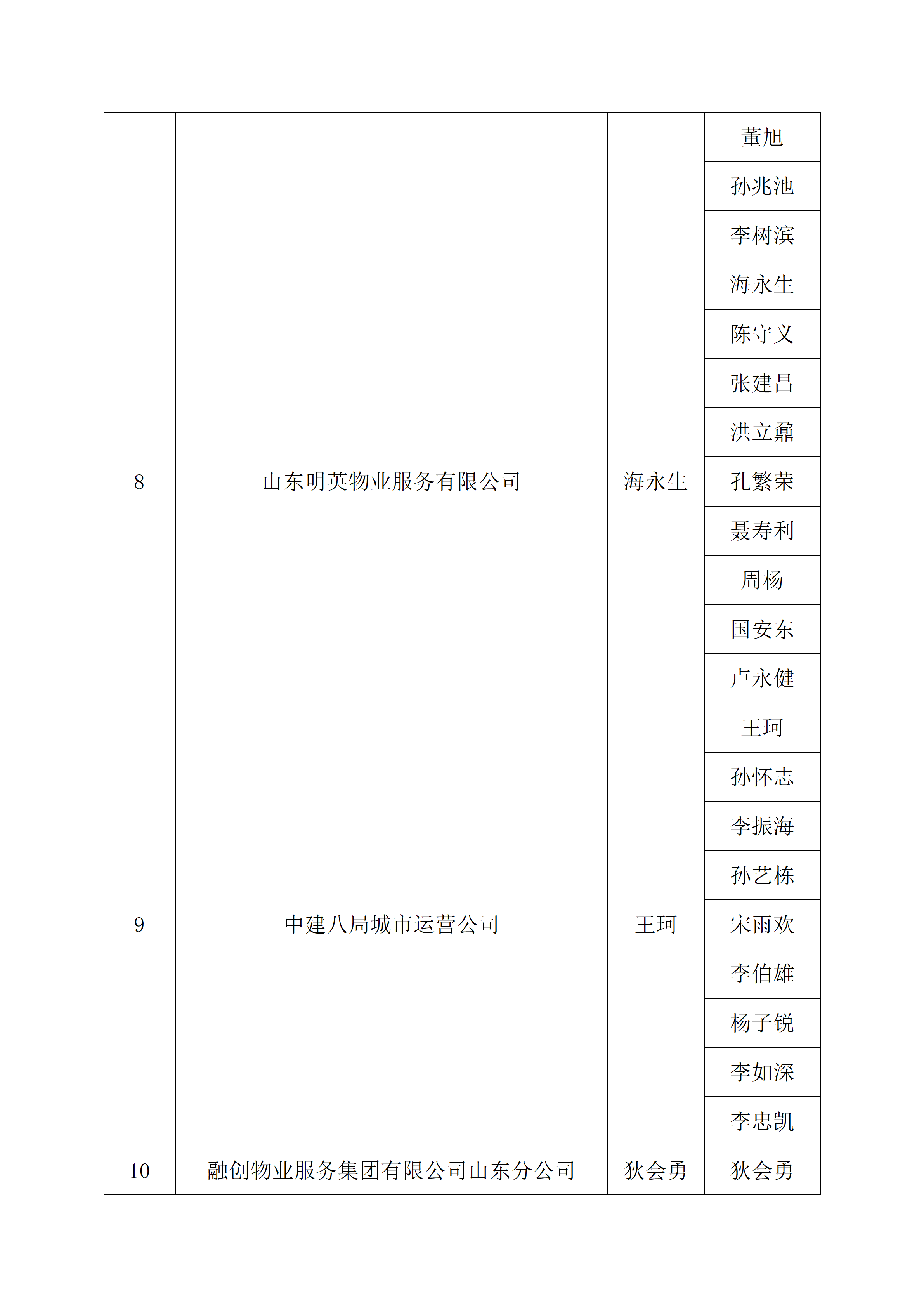 关于2026年“技耀泉城”海右技能人才大赛——建筑行业职业技能竞赛暨“银丰杯”第八届济南市物业服务行业职业技能竞赛选手名单的公示_31