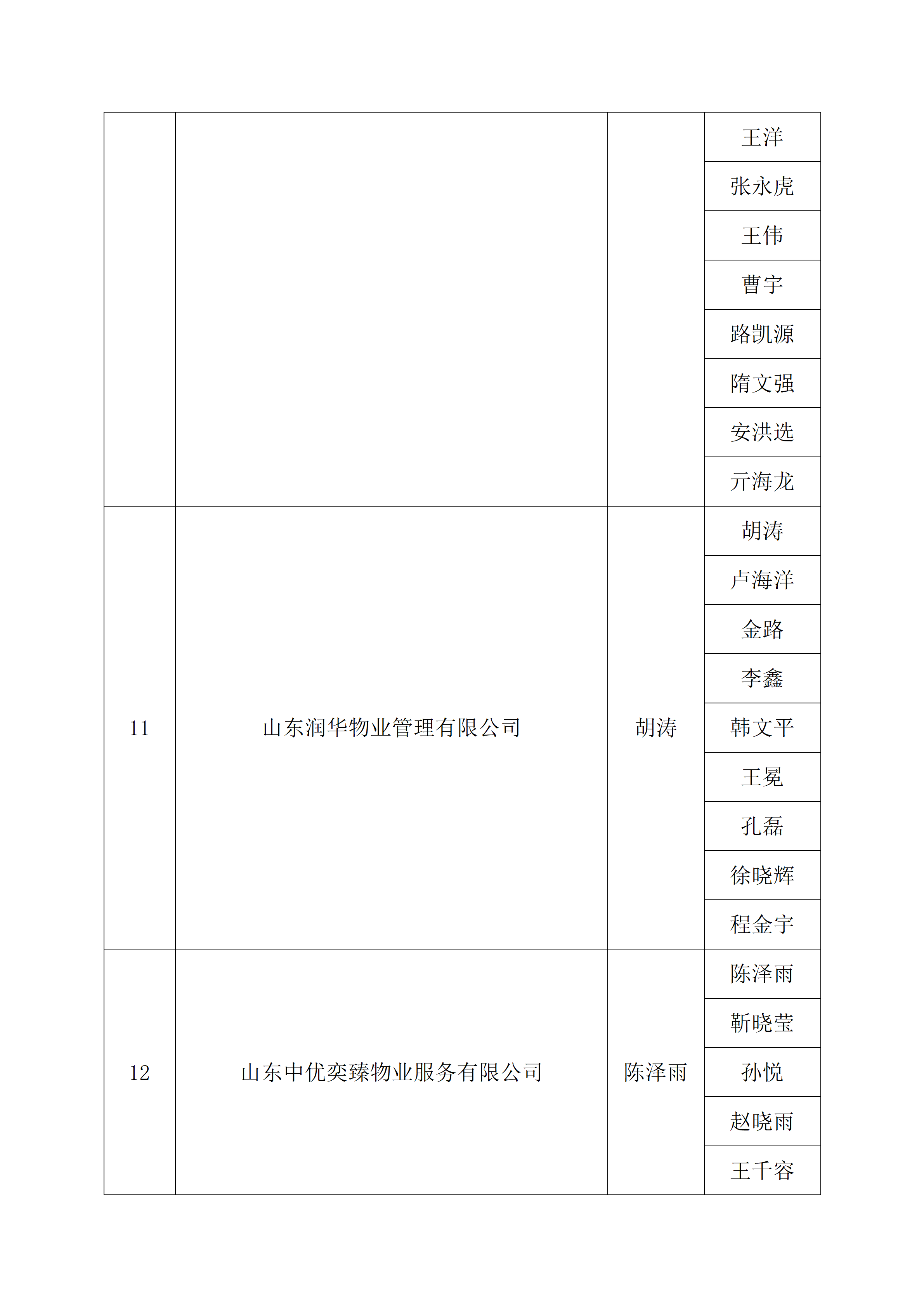 关于2026年“技耀泉城”海右技能人才大赛——建筑行业职业技能竞赛暨“银丰杯”第八届济南市物业服务行业职业技能竞赛选手名单的公示_32