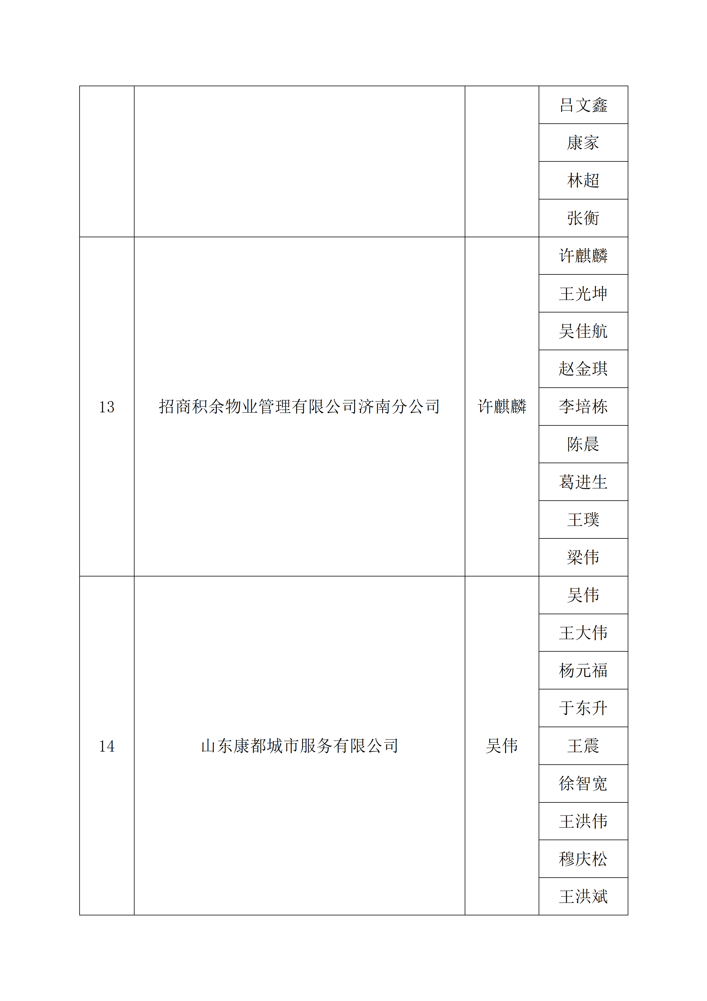 关于2026年“技耀泉城”海右技能人才大赛——建筑行业职业技能竞赛暨“银丰杯”第八届济南市物业服务行业职业技能竞赛选手名单的公示_33