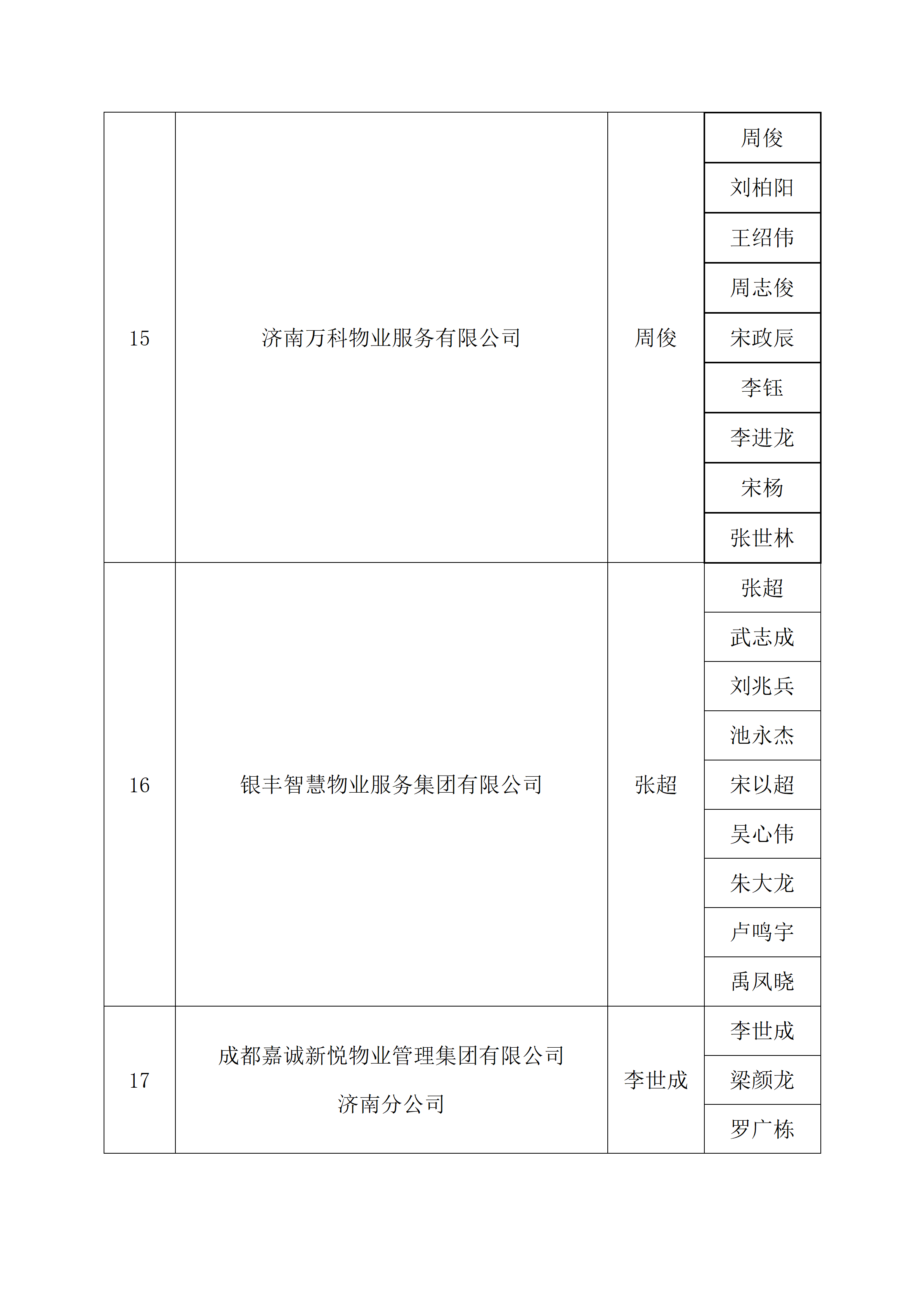 关于2026年“技耀泉城”海右技能人才大赛——建筑行业职业技能竞赛暨“银丰杯”第八届济南市物业服务行业职业技能竞赛选手名单的公示_34