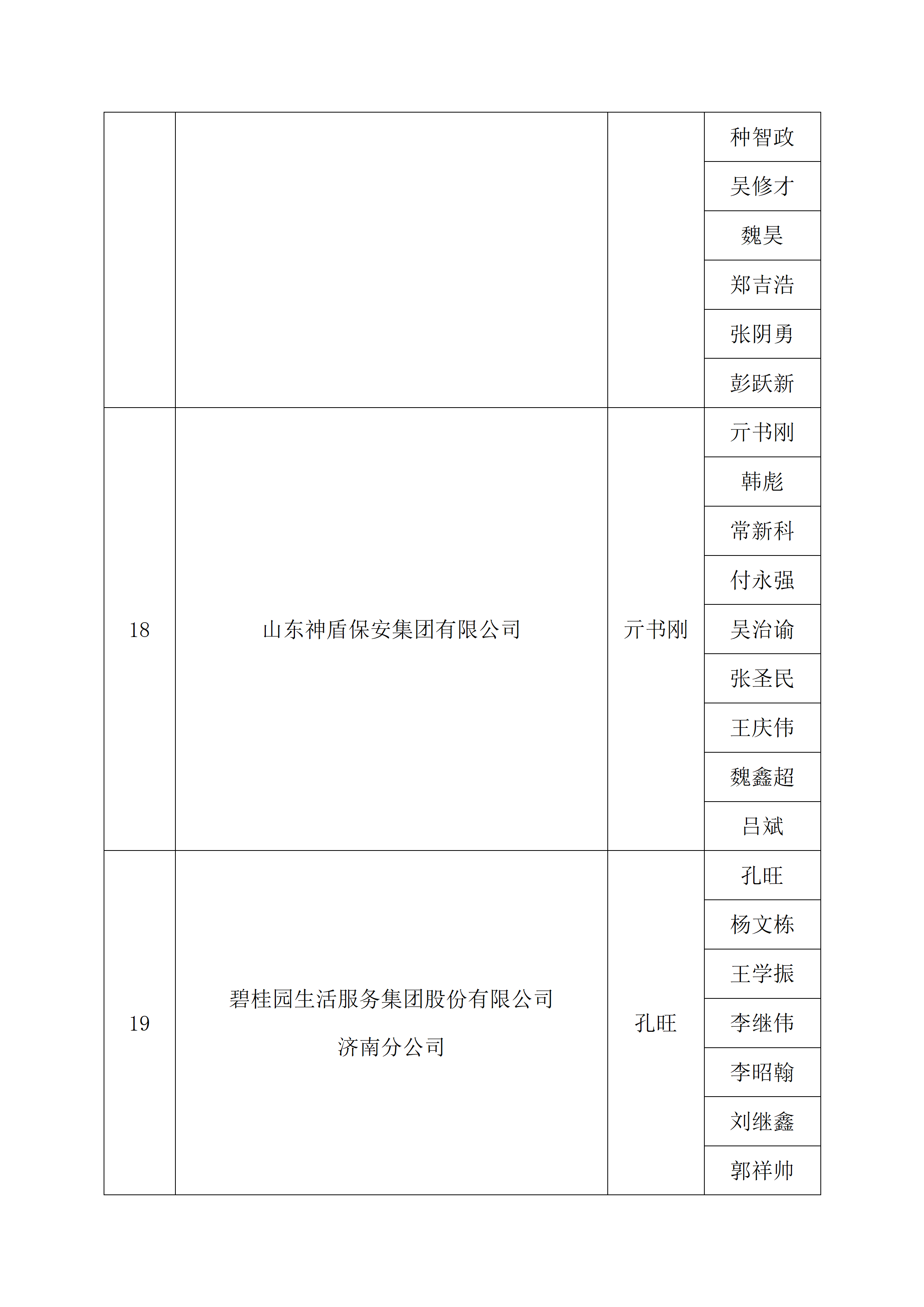 关于2026年“技耀泉城”海右技能人才大赛——建筑行业职业技能竞赛暨“银丰杯”第八届济南市物业服务行业职业技能竞赛选手名单的公示_35