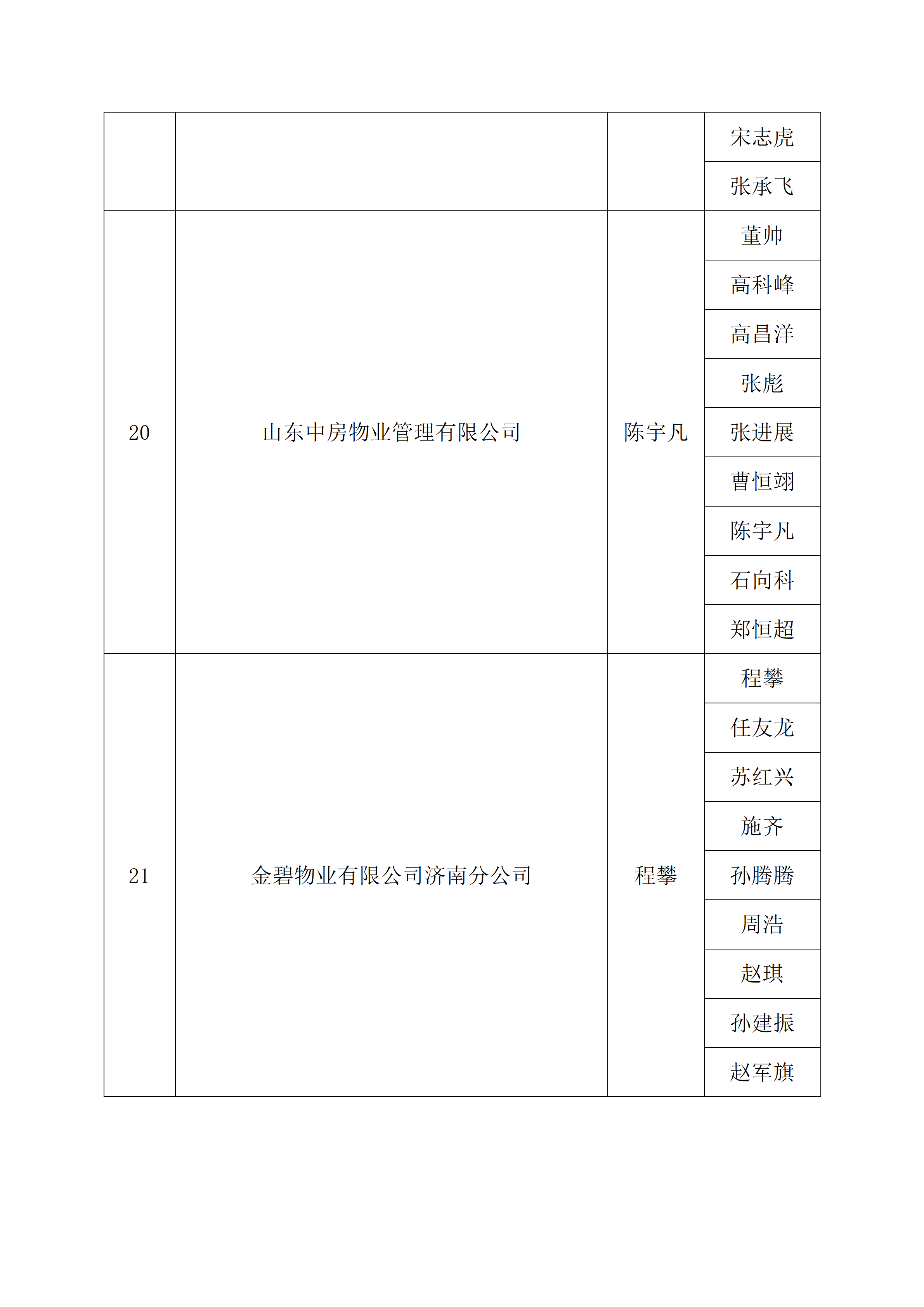 关于2026年“技耀泉城”海右技能人才大赛——建筑行业职业技能竞赛暨“银丰杯”第八届济南市物业服务行业职业技能竞赛选手名单的公示_36